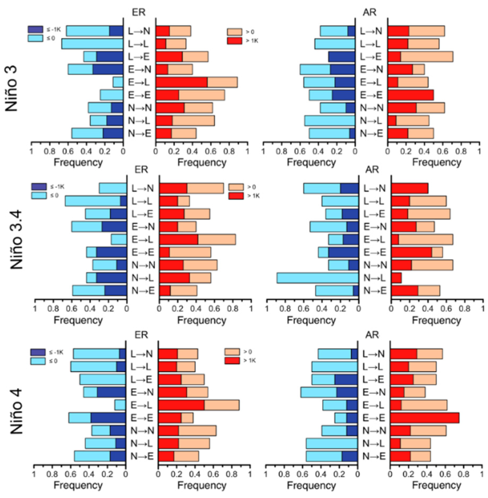 Atmosphere 13 00249 g002