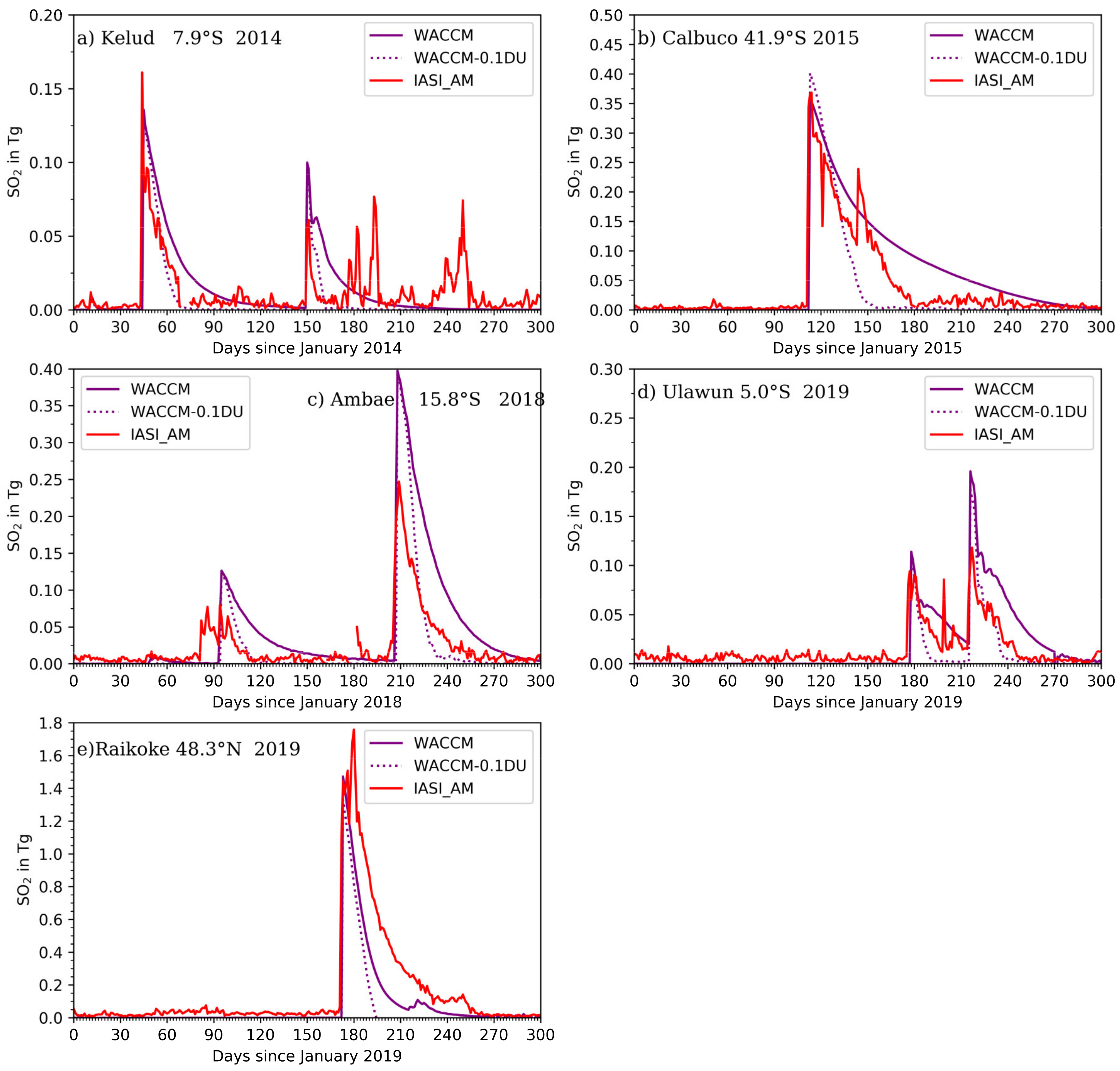 Atmosphere 13 00250 g001