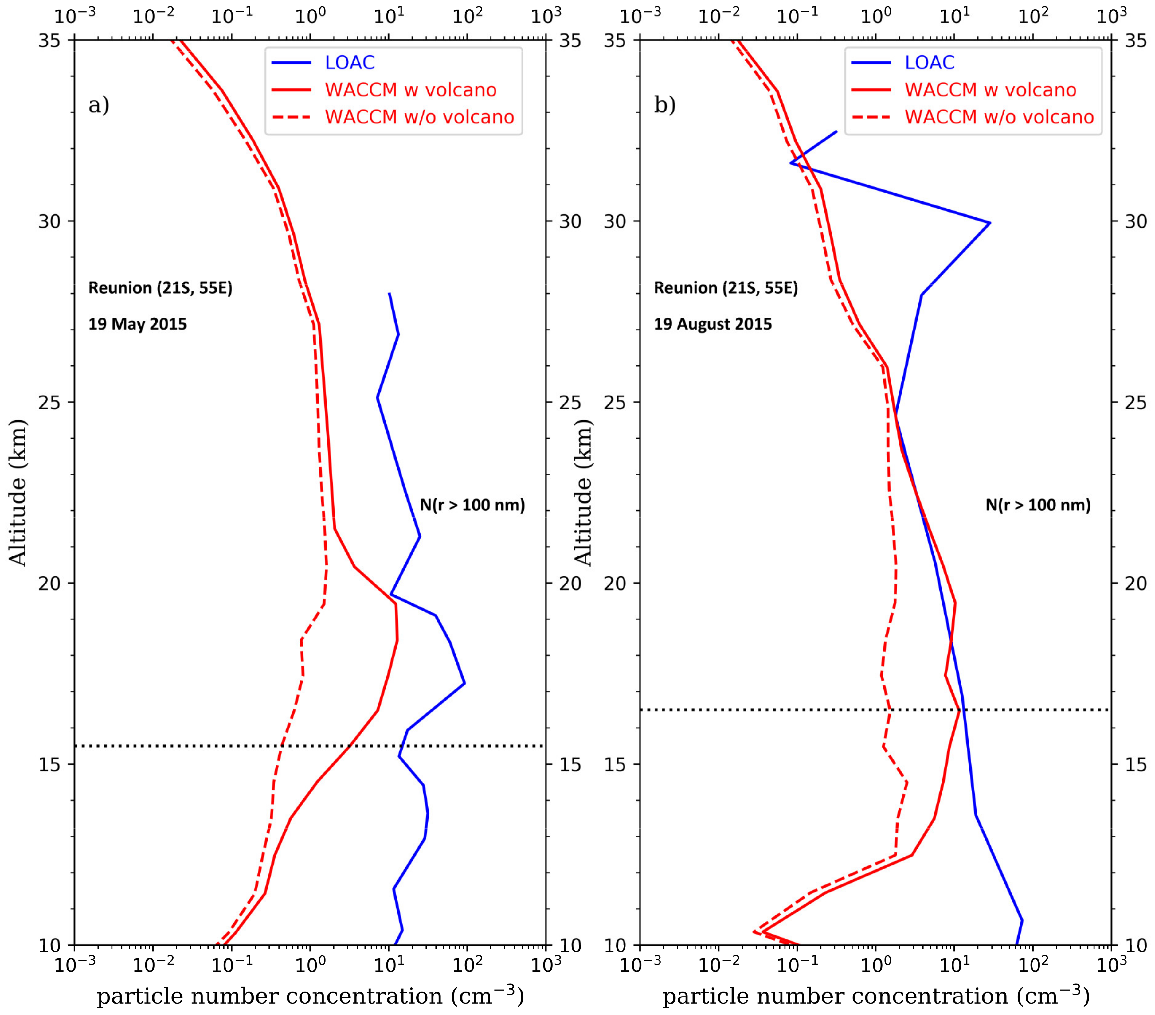 Atmosphere 13 00250 g007