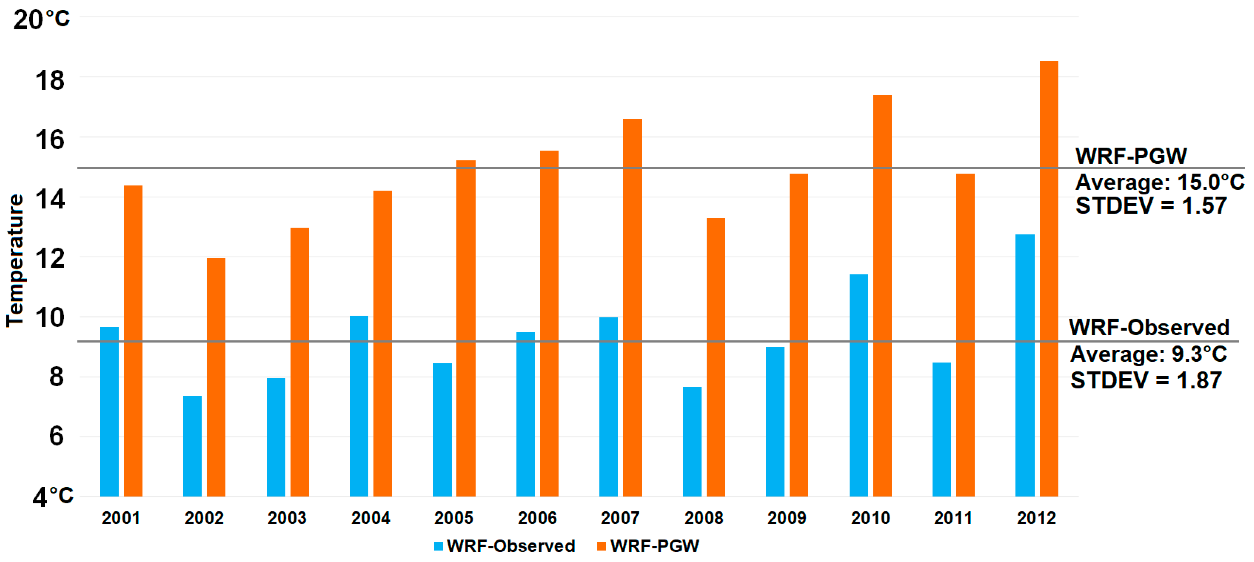 Atmosphere 13 00251 g002