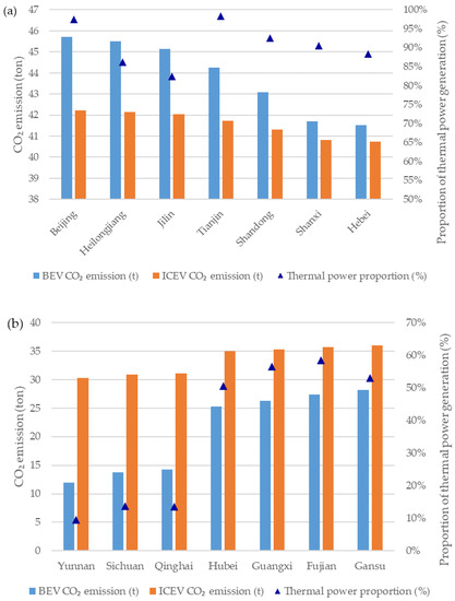 Life Cycle Assessment of Battery Electric and Internal Combustion ...
