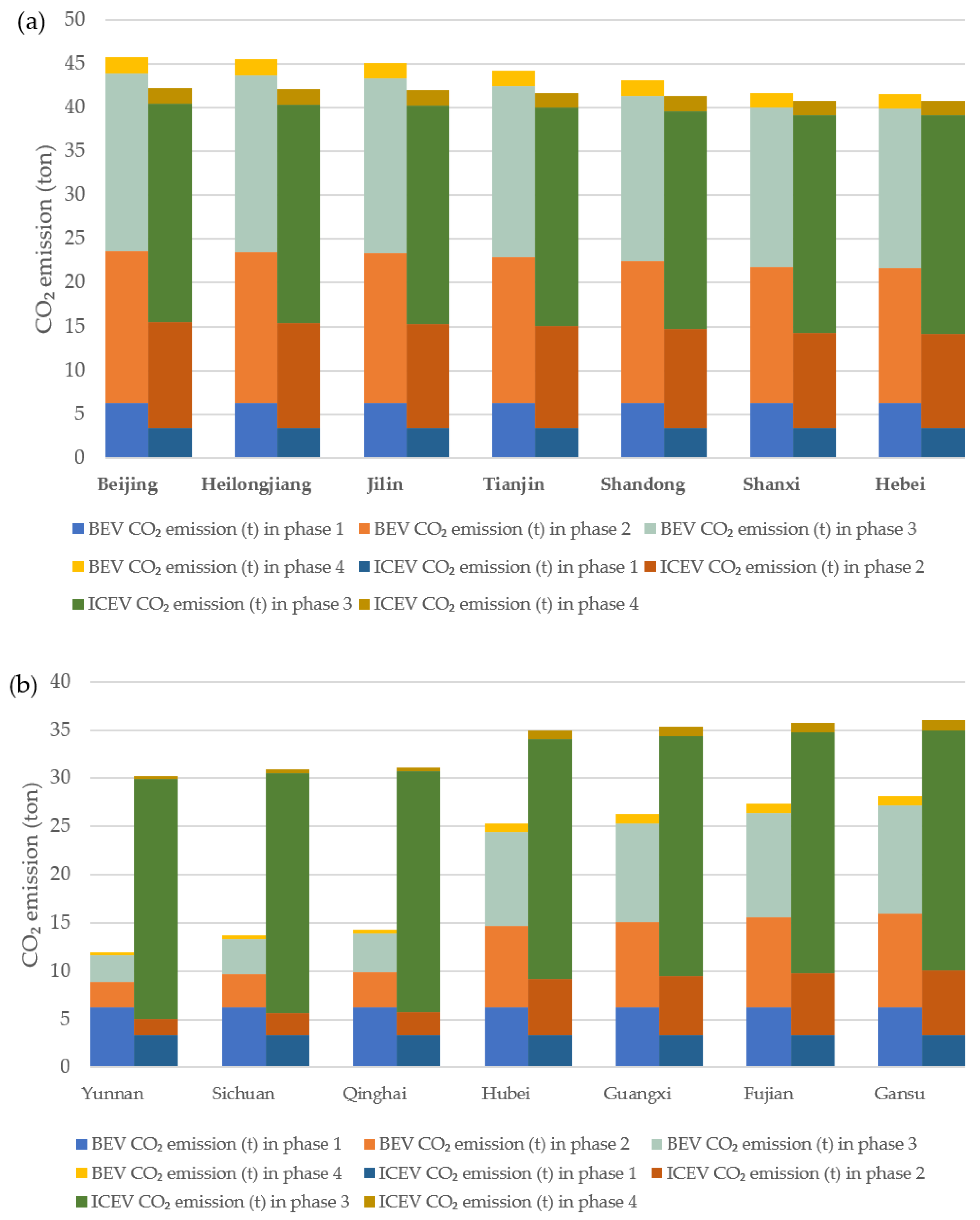Atmosphere 13 00252 g006 550