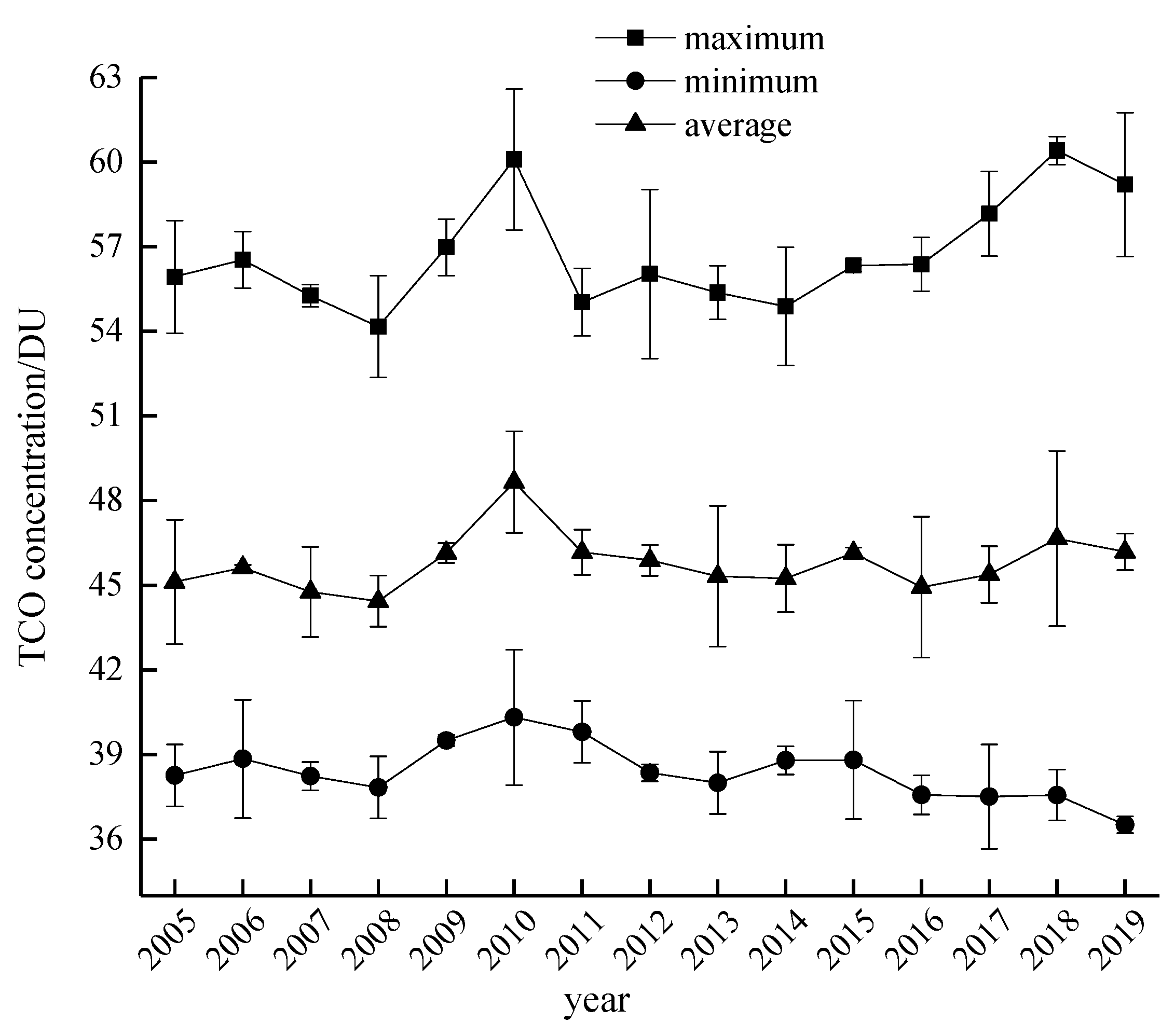 Atmosphere 13 00253 g003