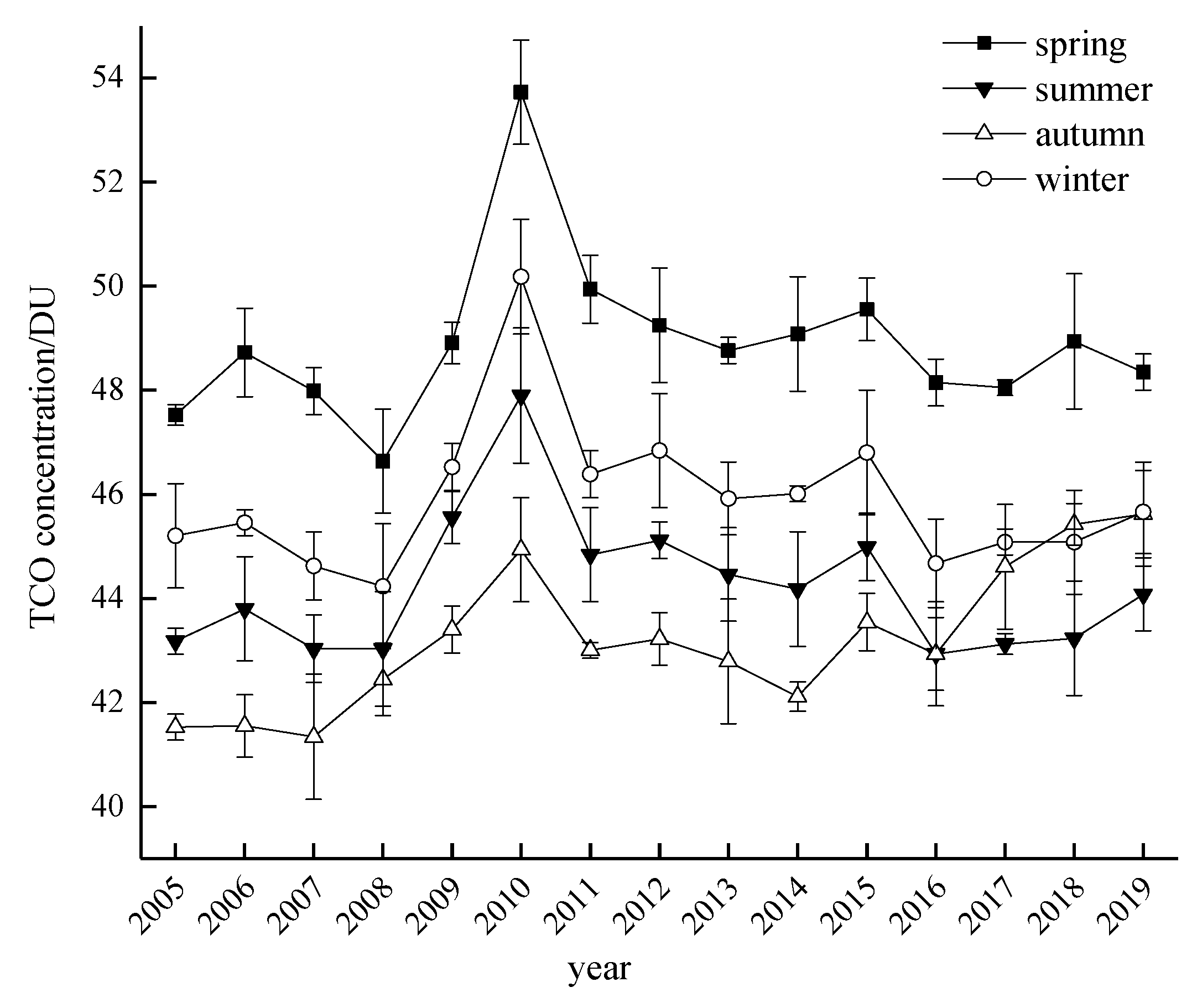 Atmosphere 13 00253 g005
