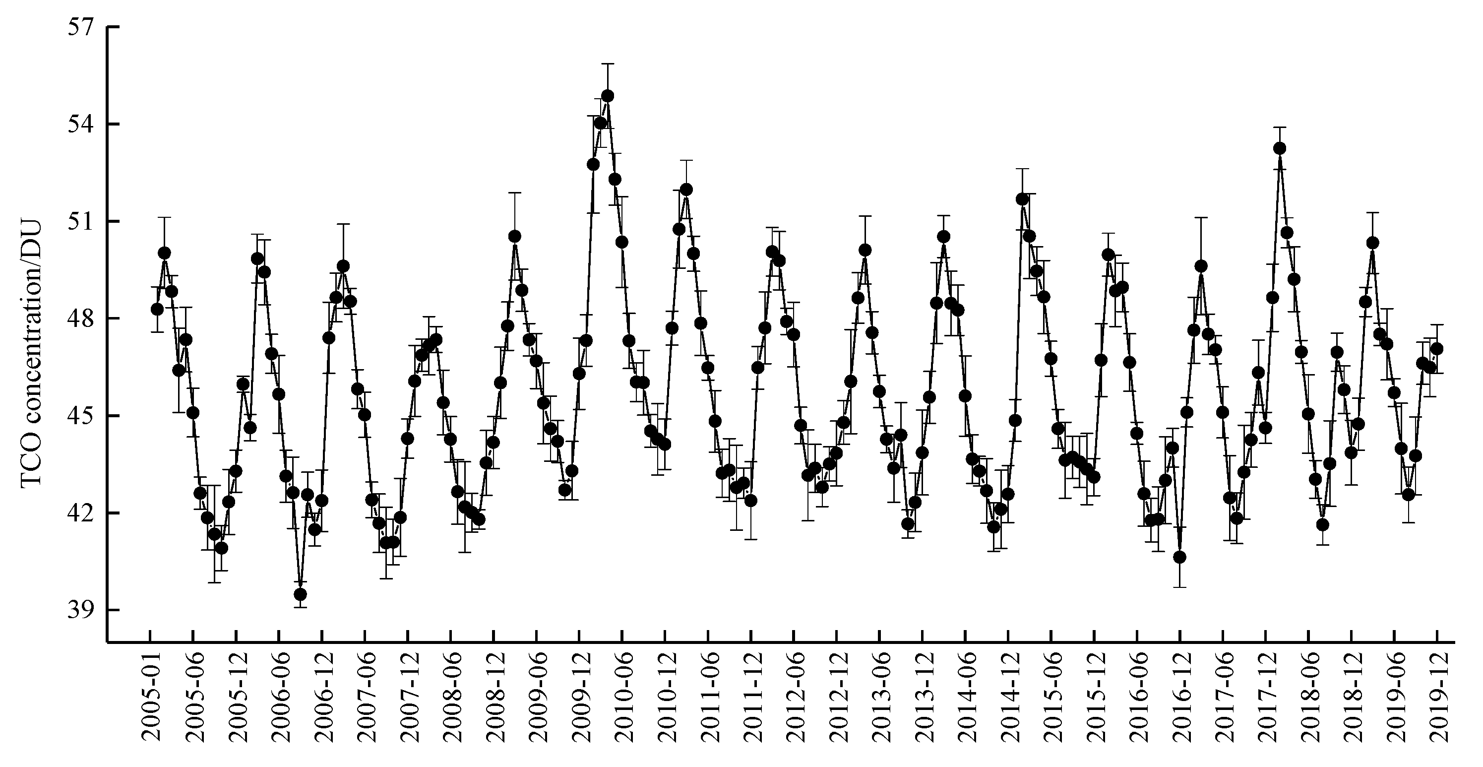 Atmosphere 13 00253 g007