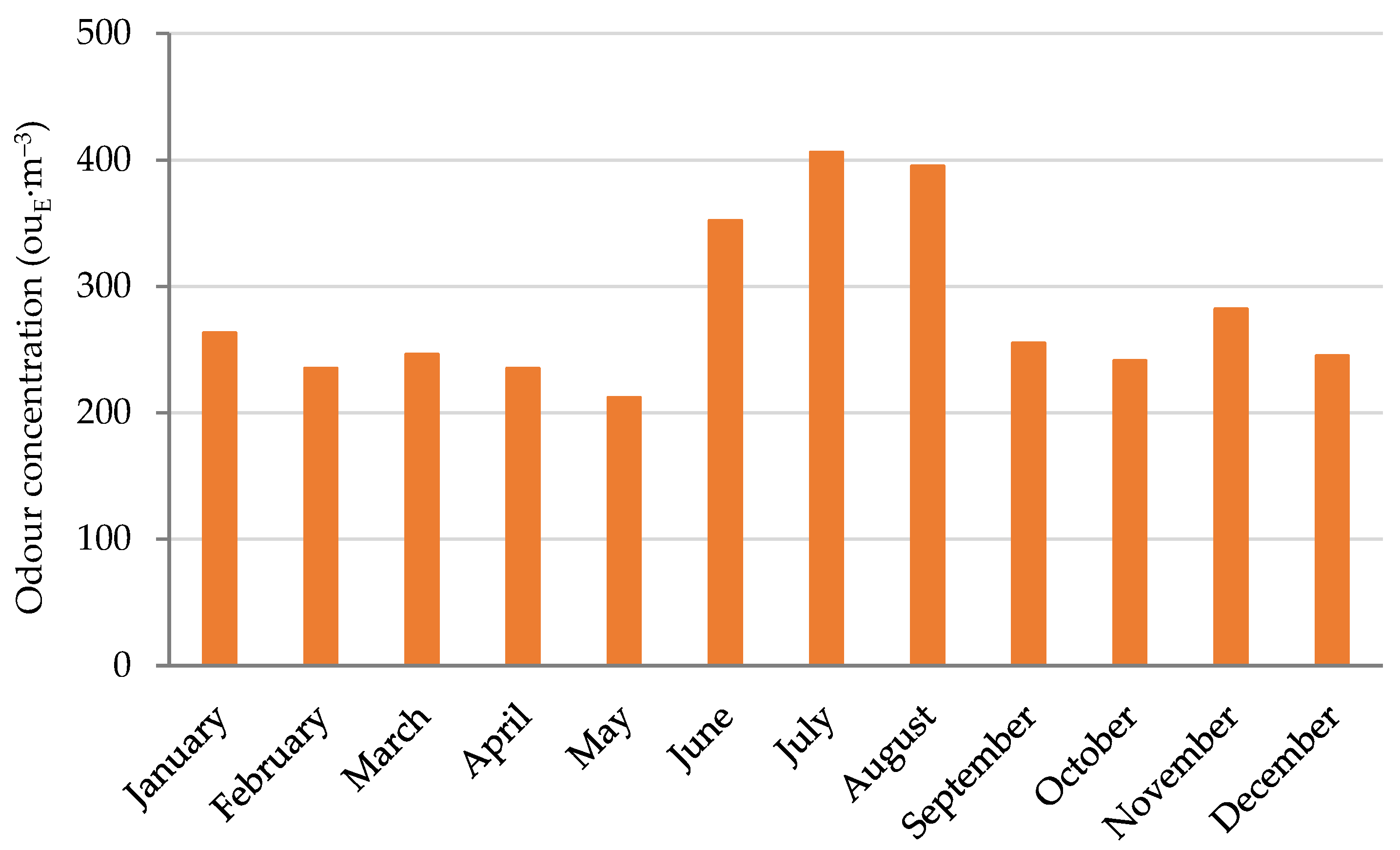 Atmosphere 13 00254 g007