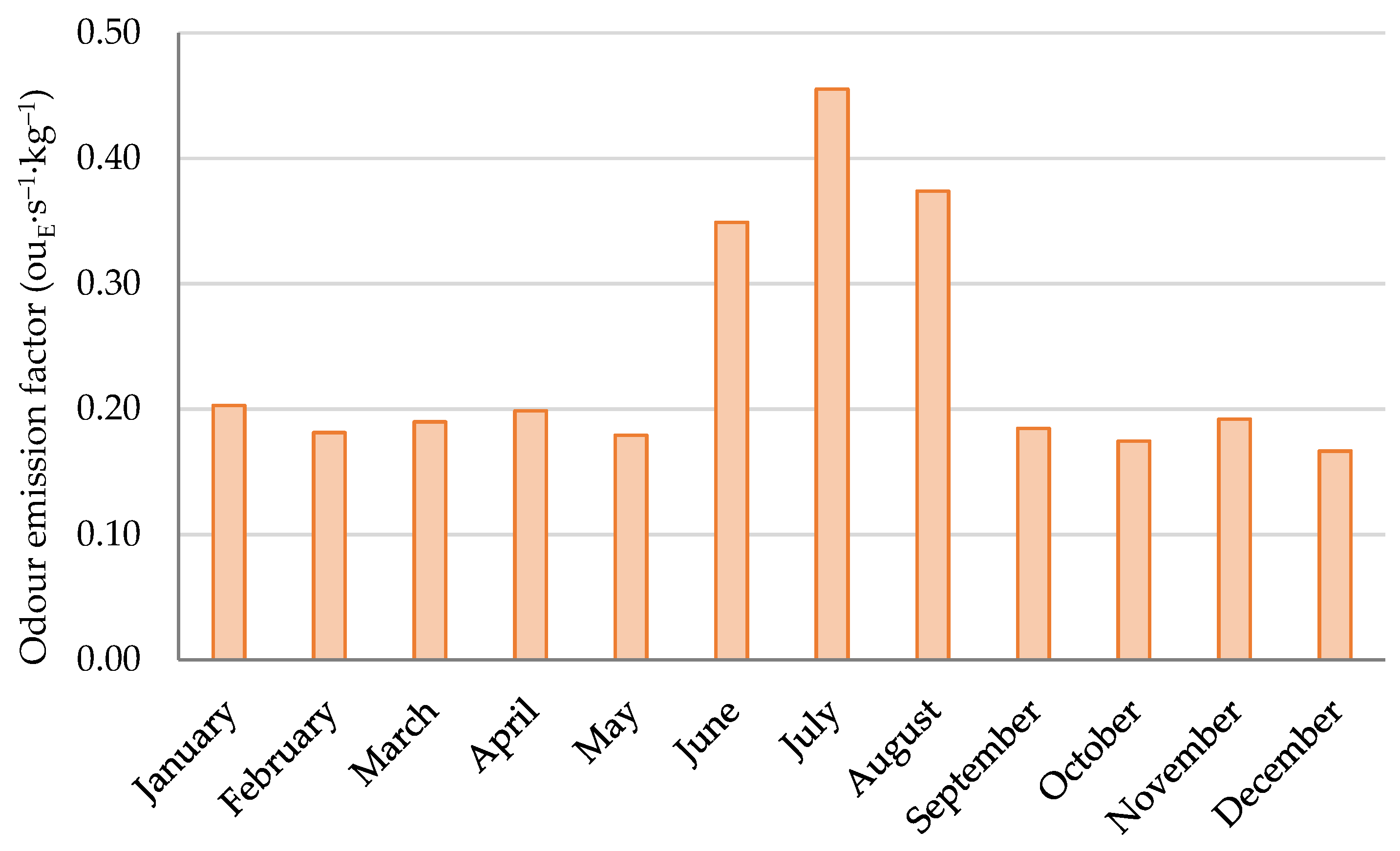 Atmosphere 13 00254 g008