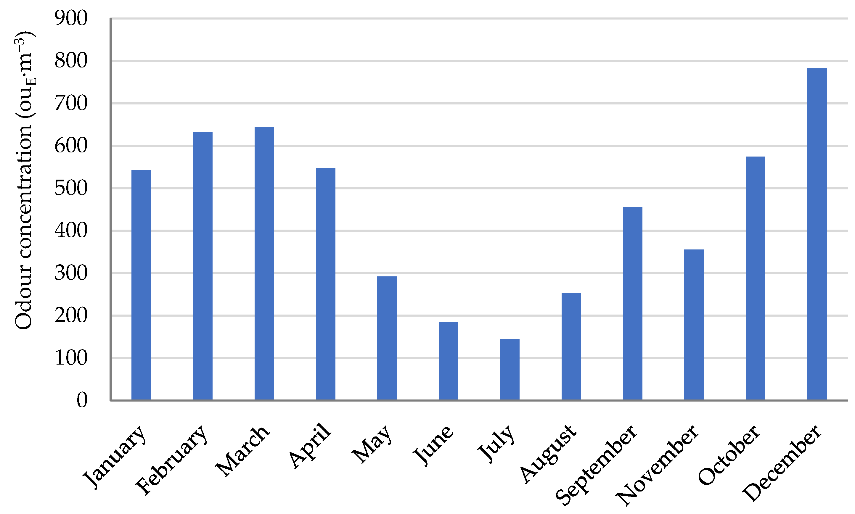 Atmosphere 13 00254 g009