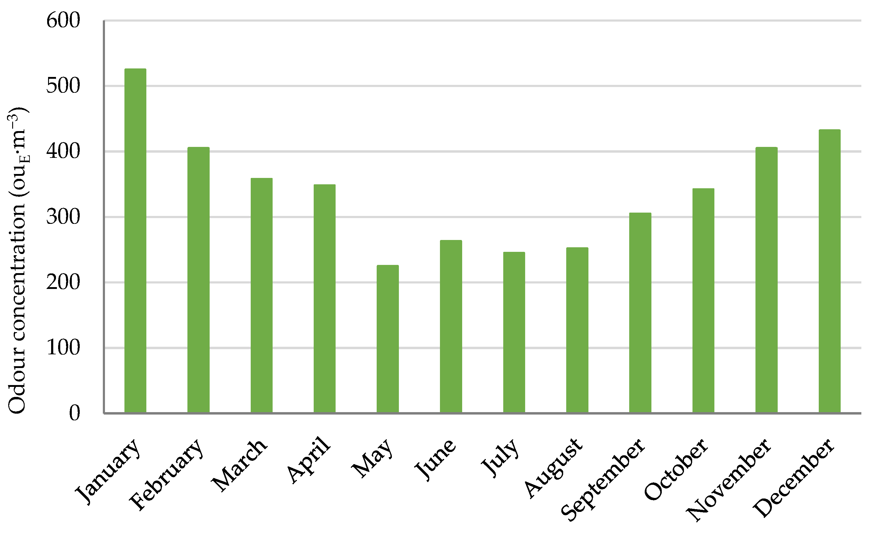 Atmosphere 13 00254 g011