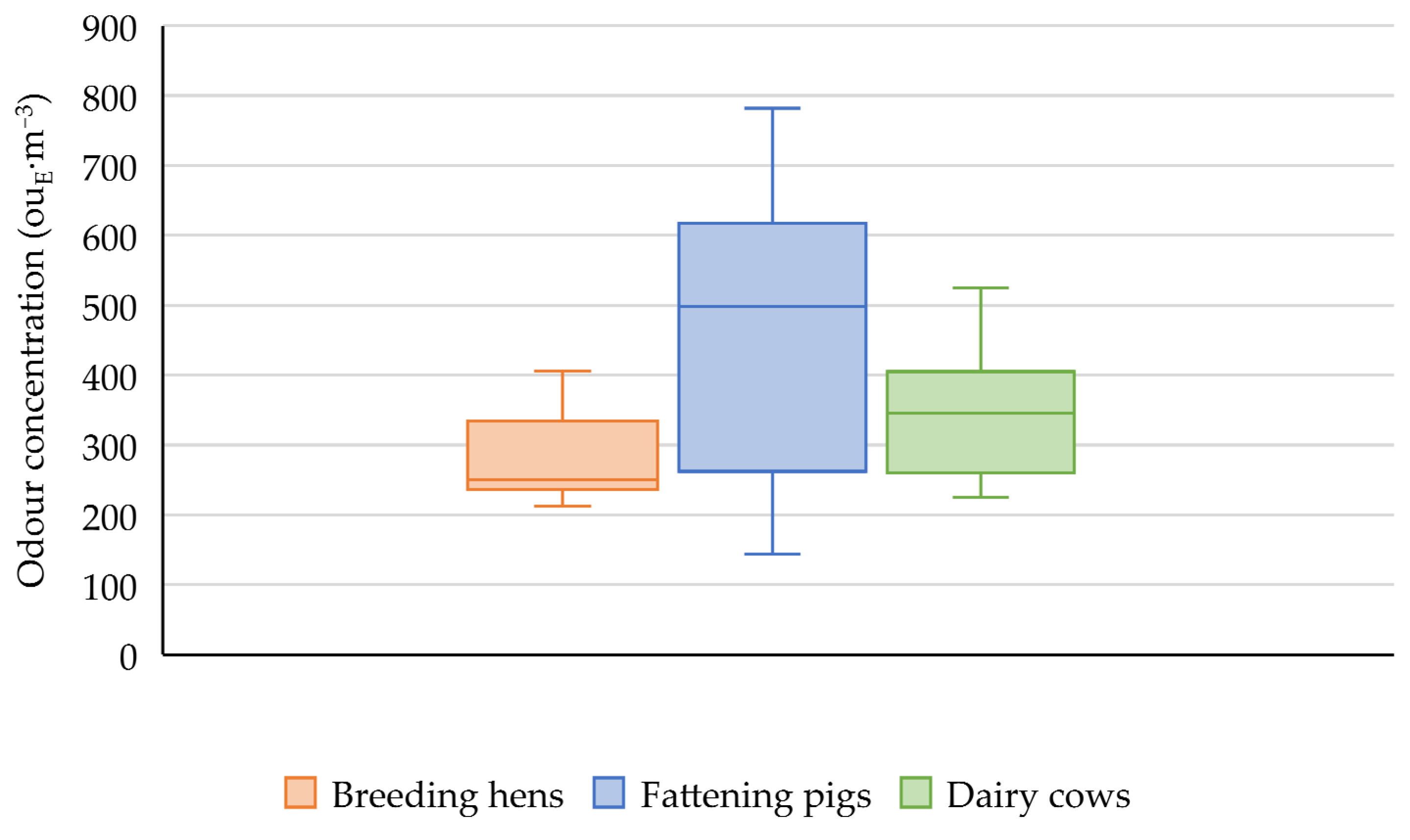 Atmosphere 13 00254 g013