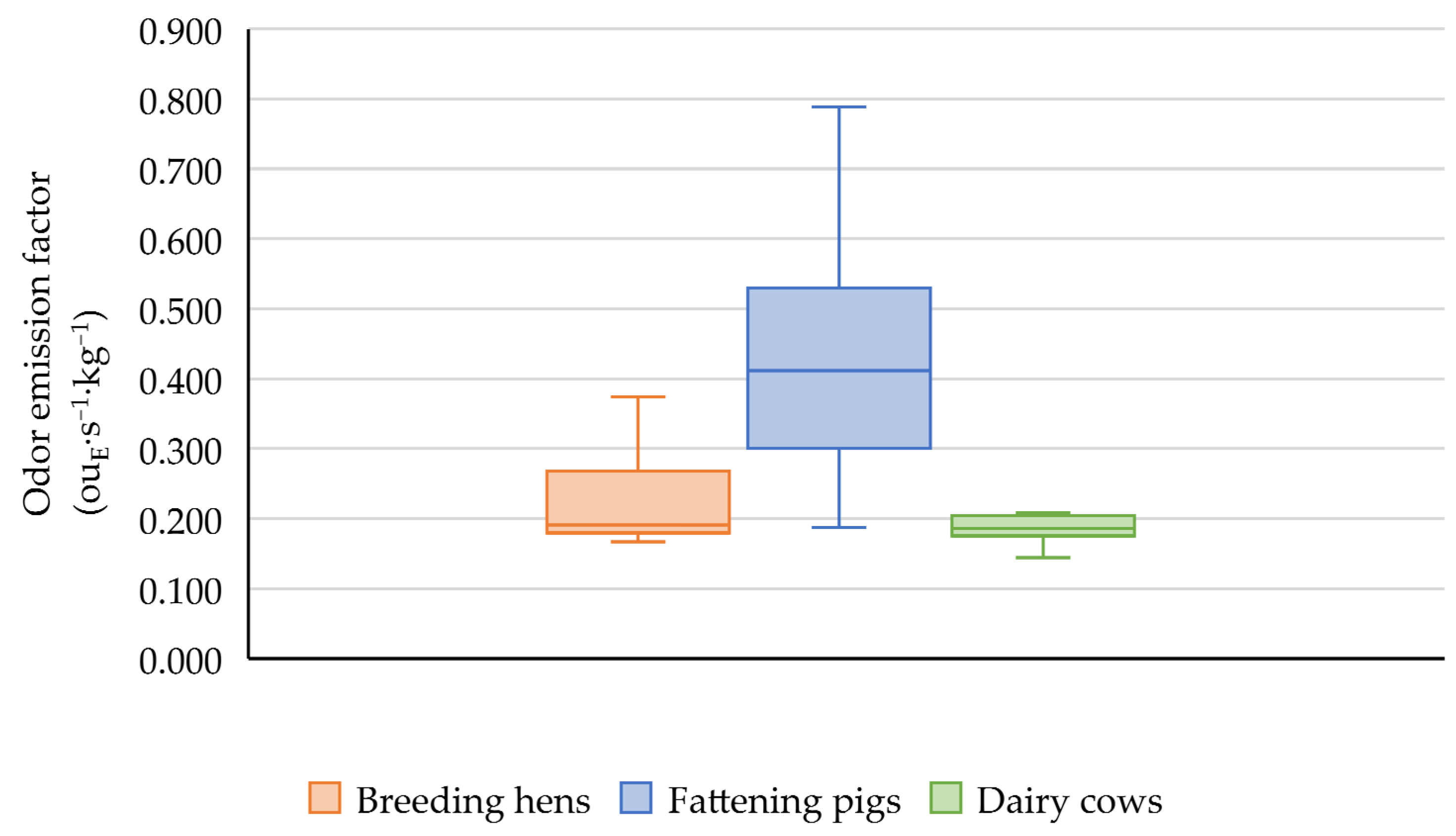 Atmosphere 13 00254 g014