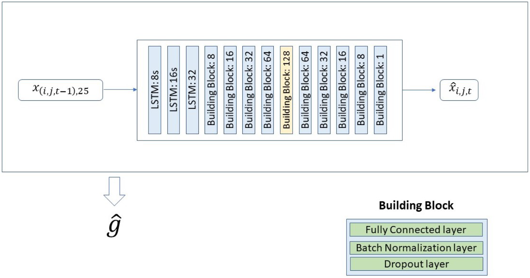 Atmosphere 13 00255 g003 550