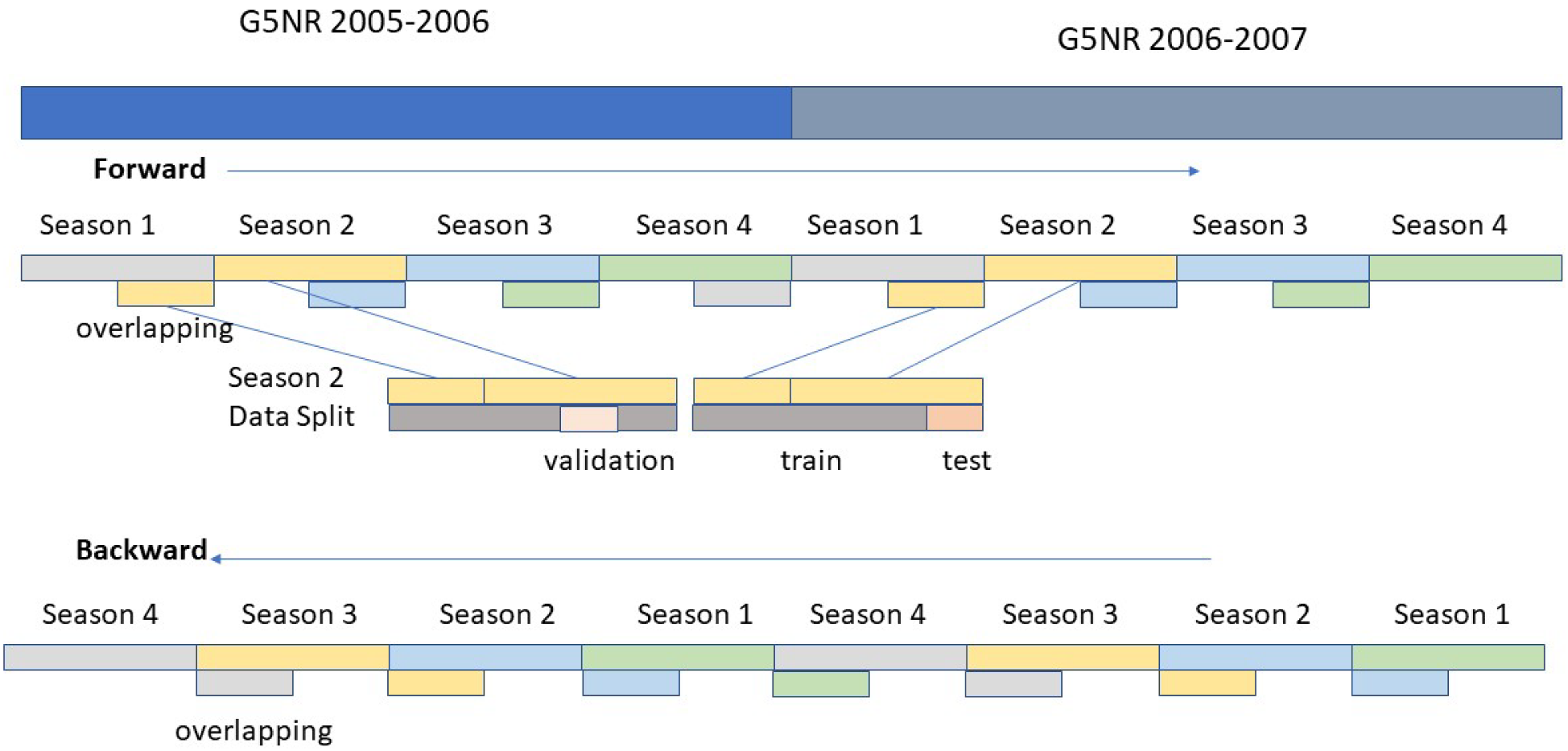 Atmosphere 13 00255 g004 550