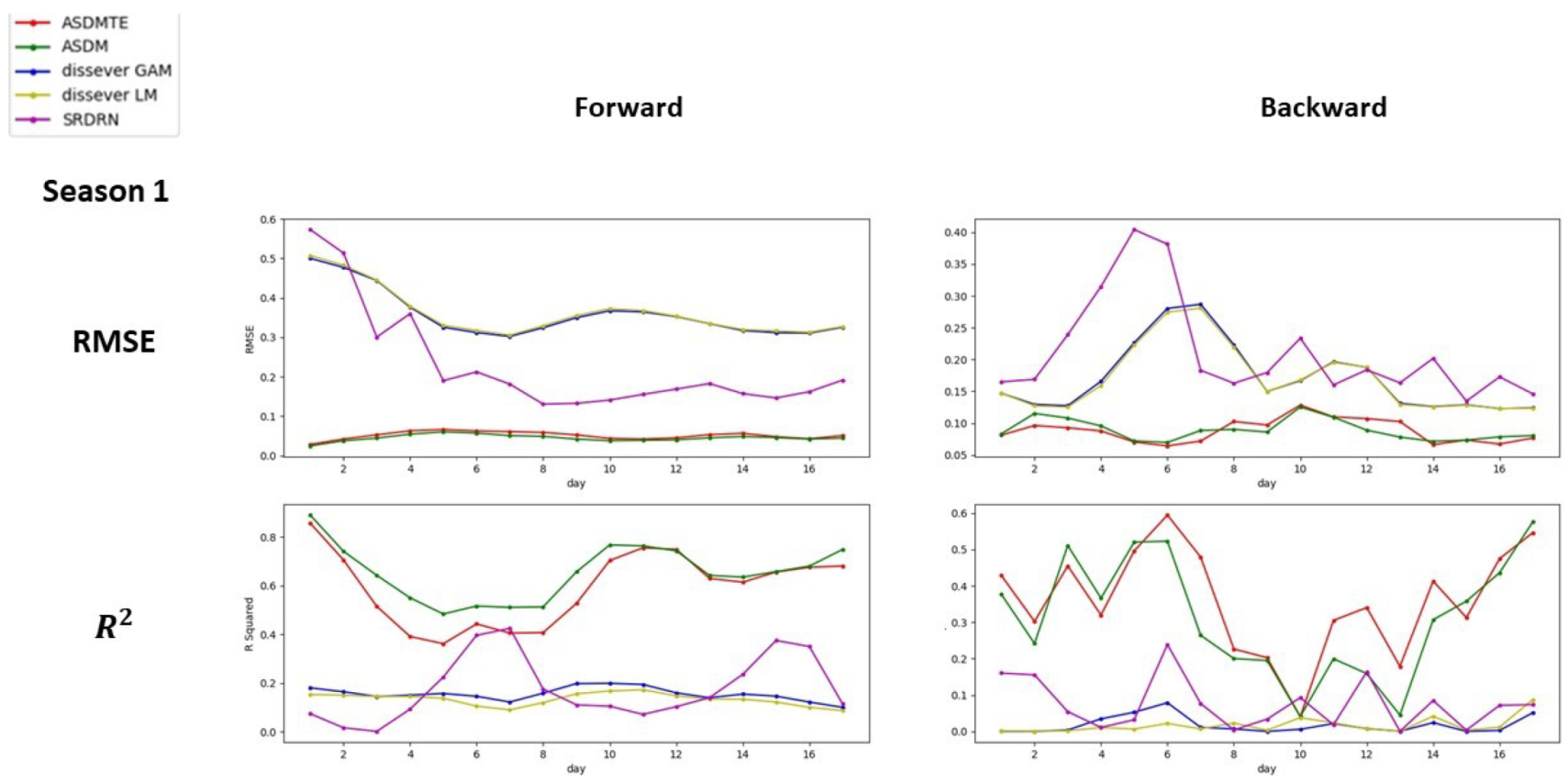 Atmosphere 13 00255 g0a1 550