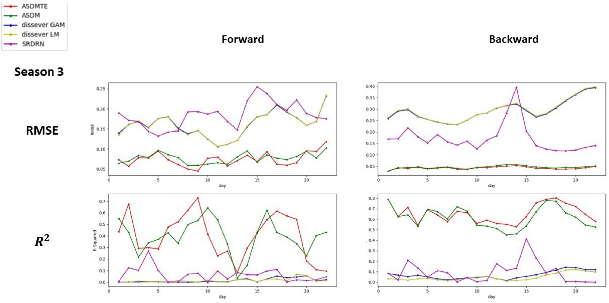 Atmosphere 13 00255 g0a3 550