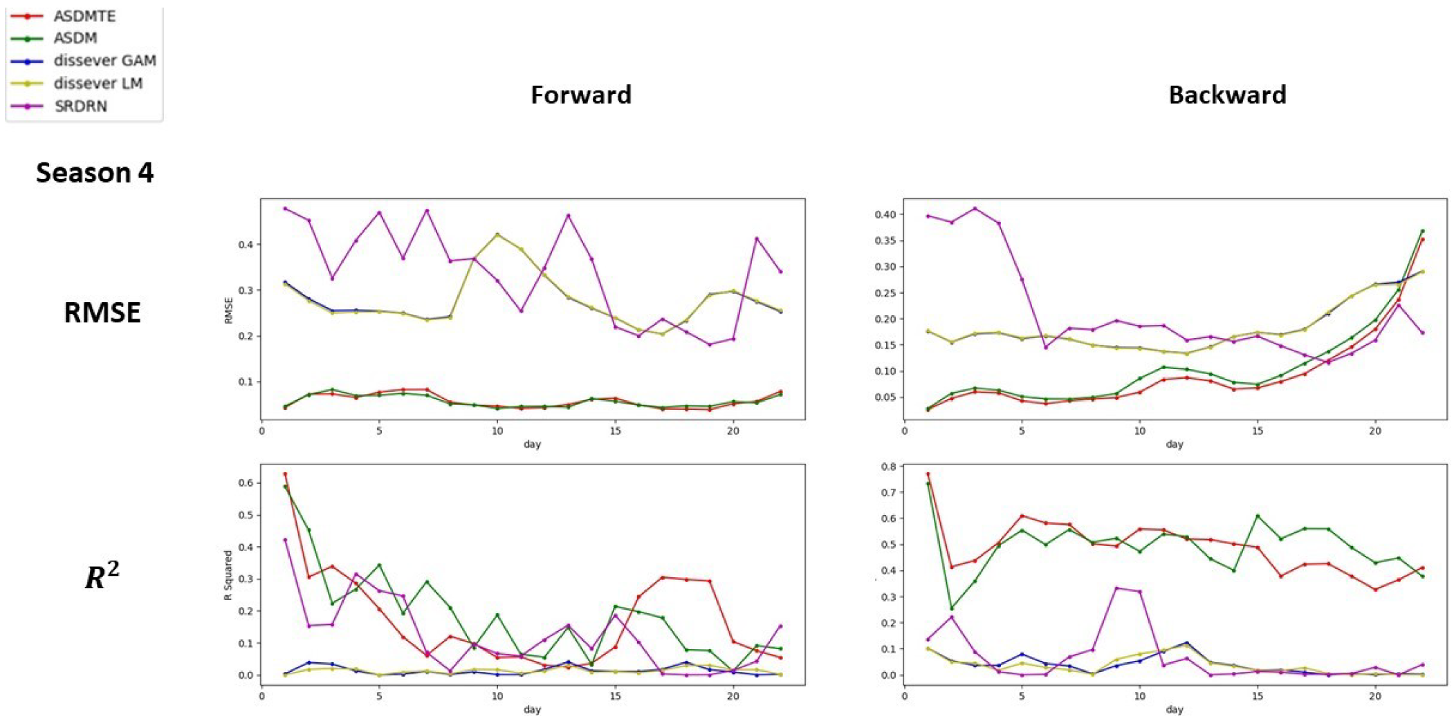 Atmosphere 13 00255 g0a4 550