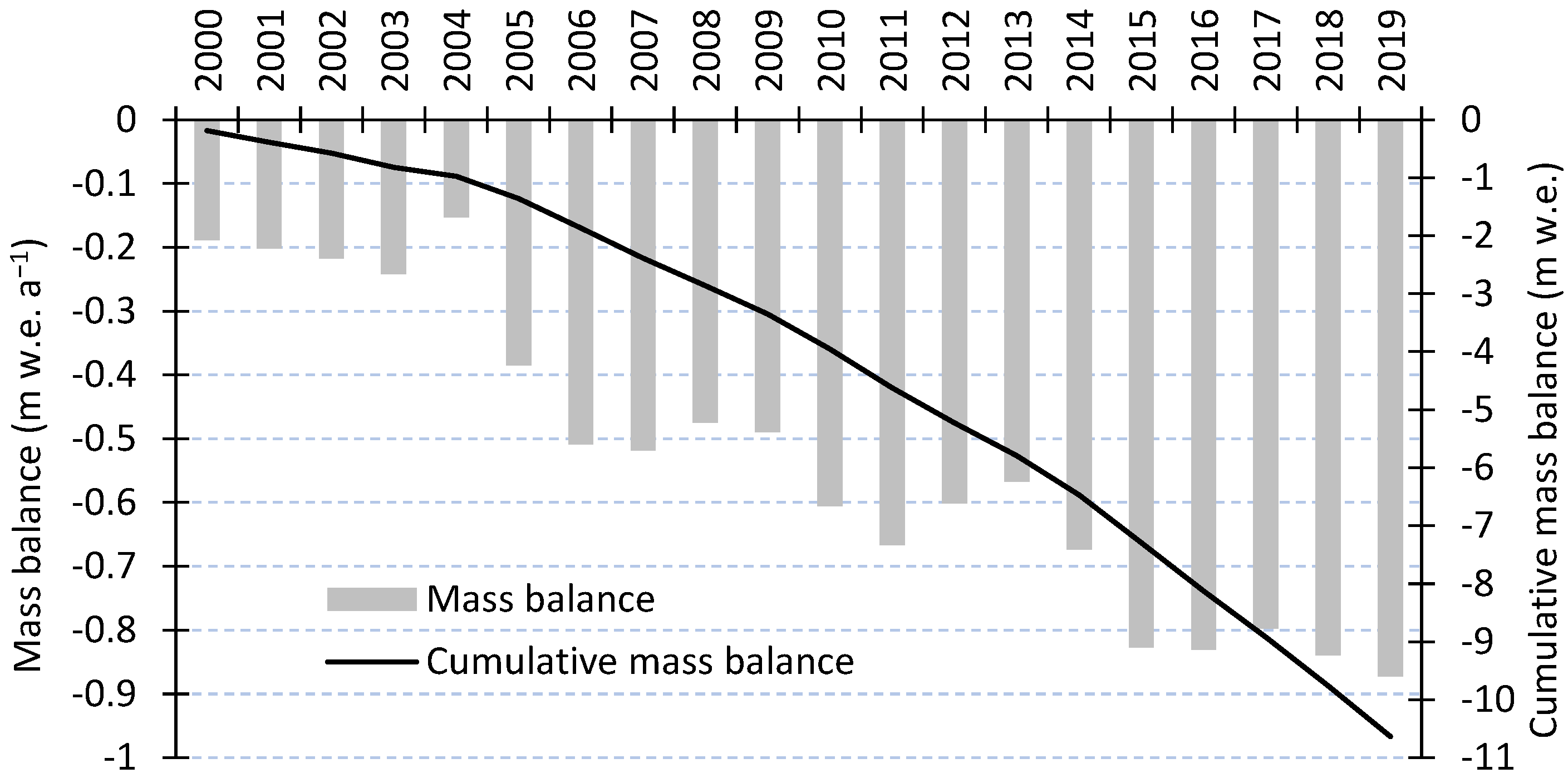 Atmosphere 13 00256 g003