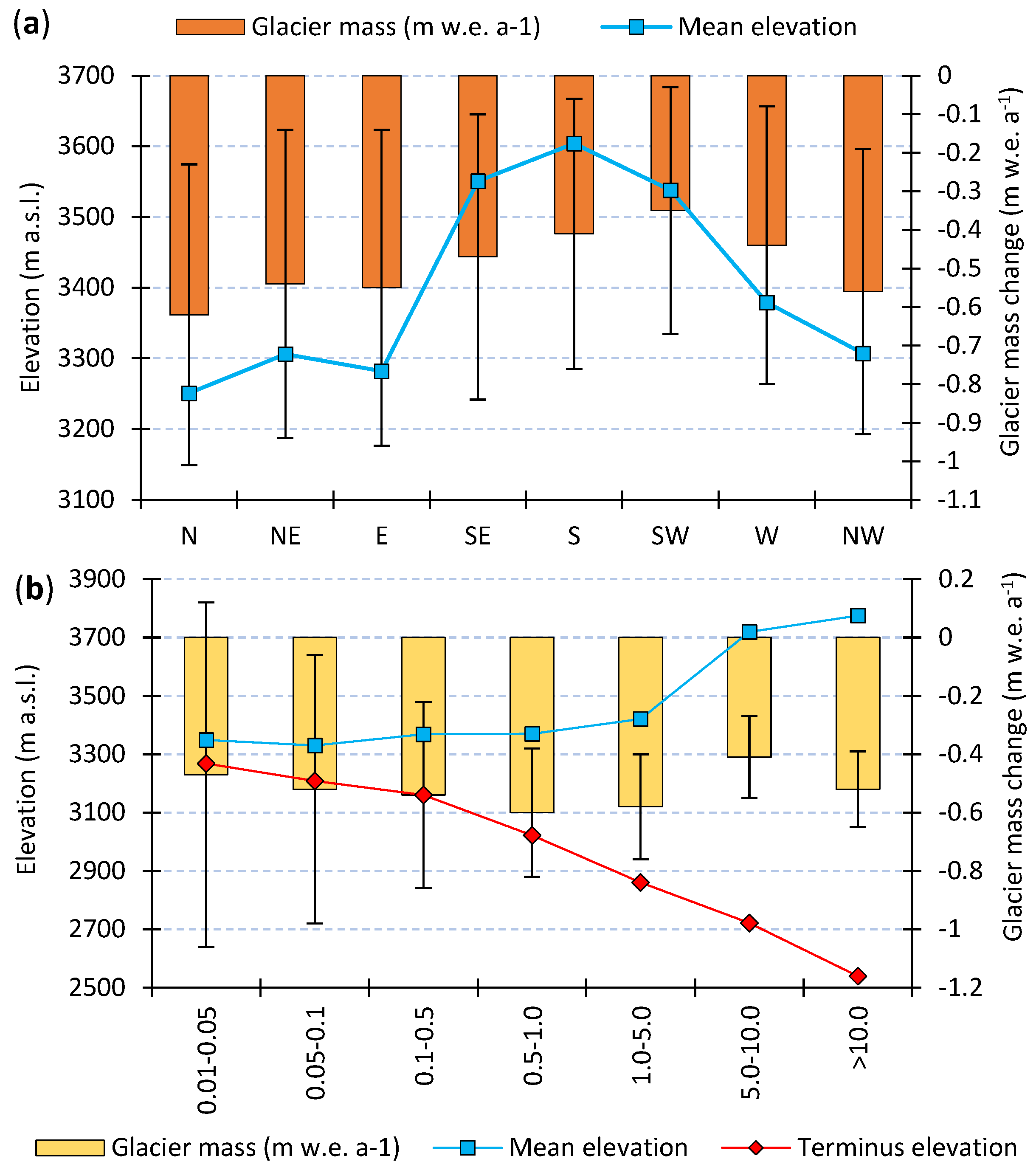Atmosphere 13 00256 g006