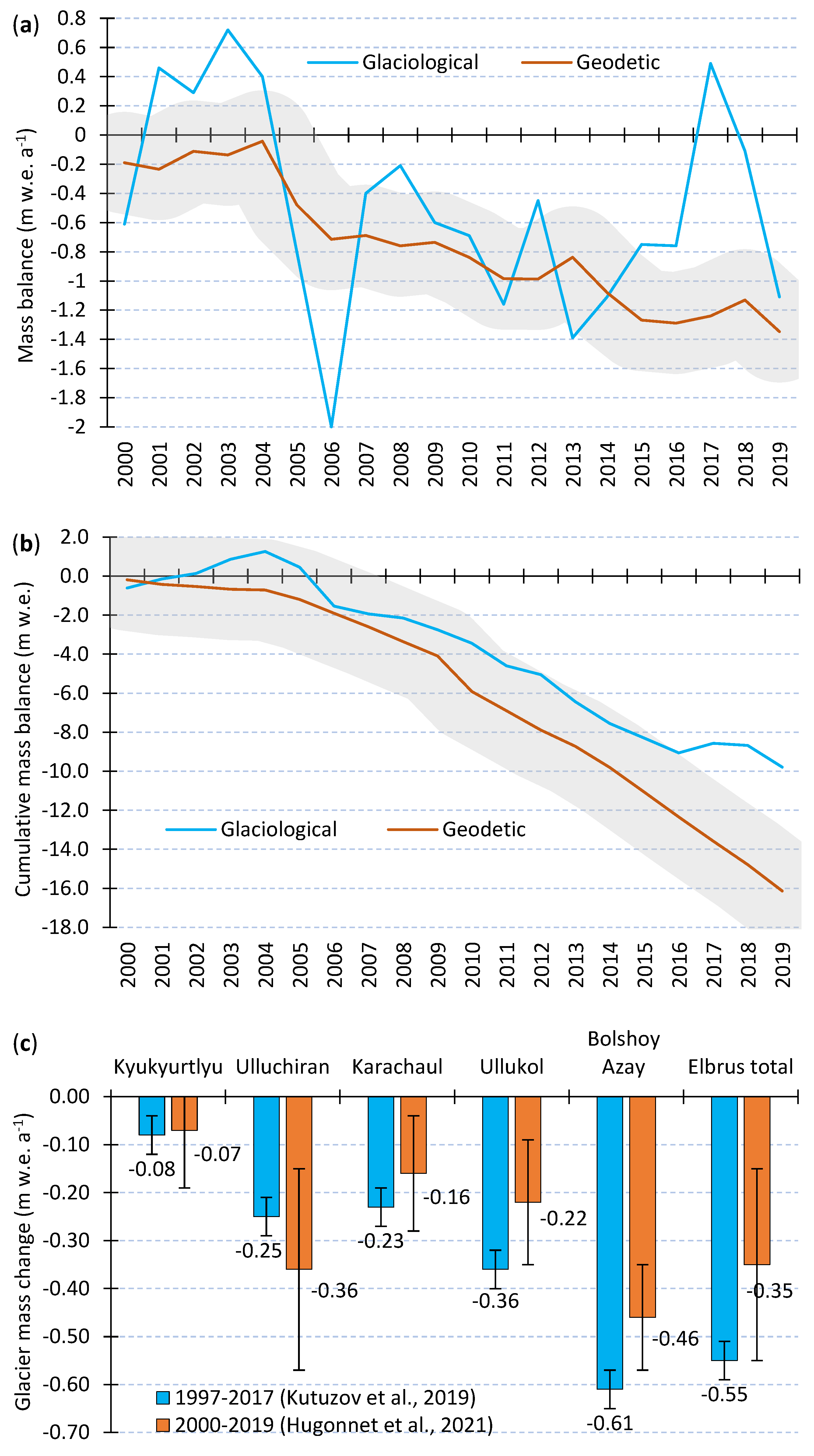 Atmosphere 13 00256 g008
