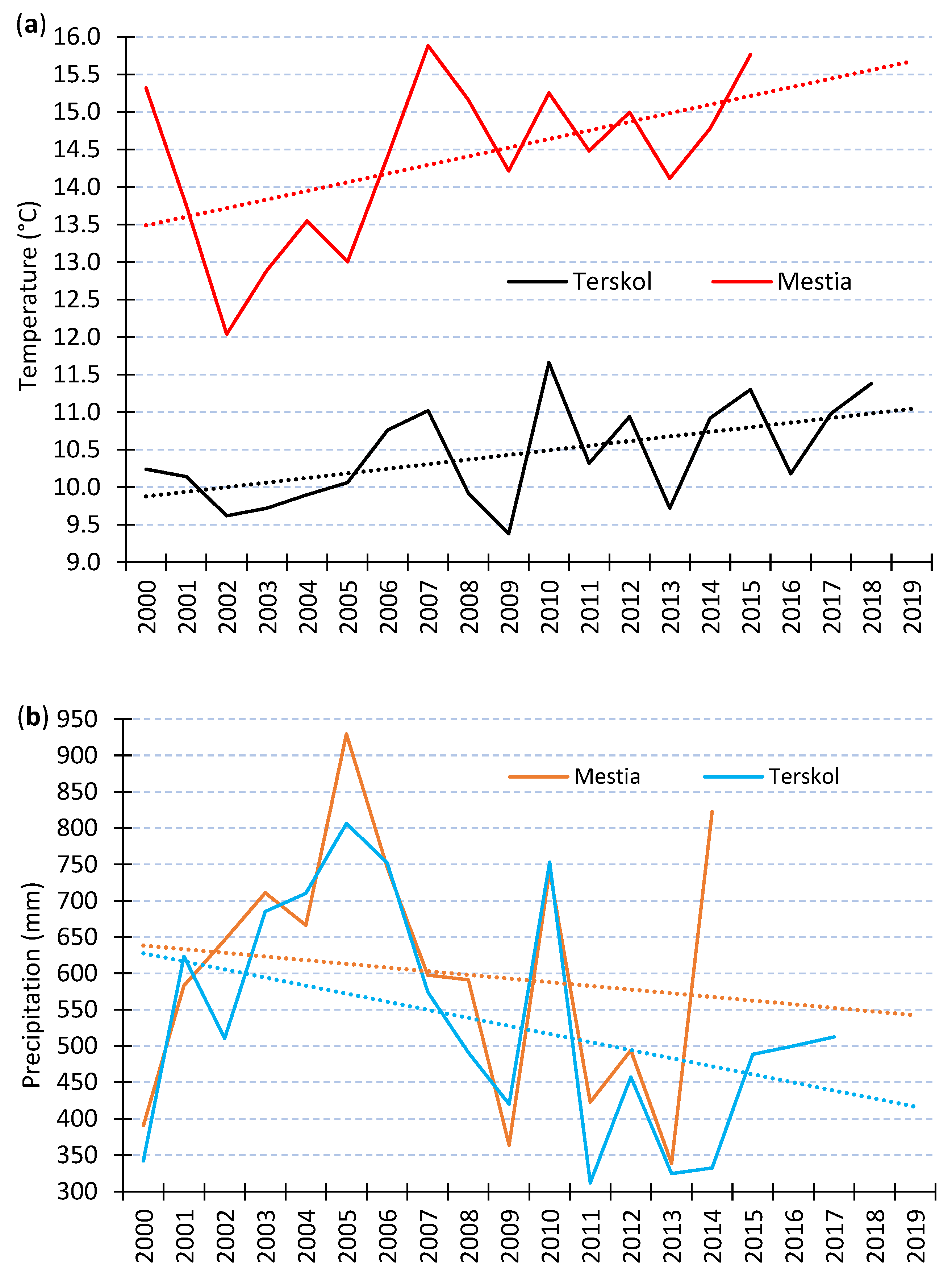 Atmosphere 13 00256 g009