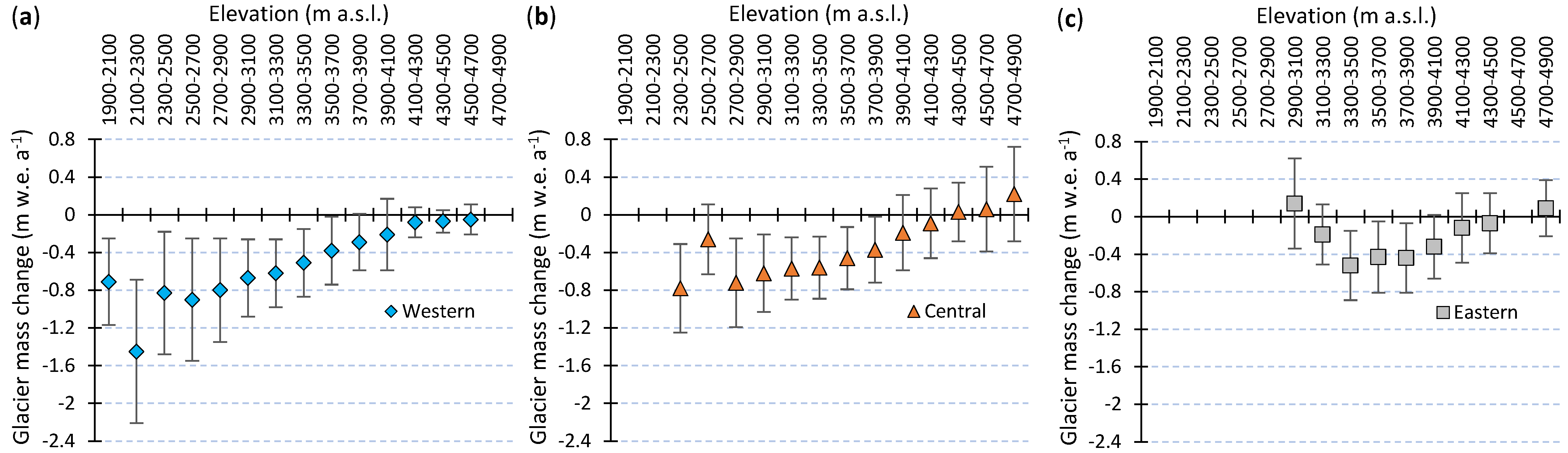 Atmosphere 13 00256 g010