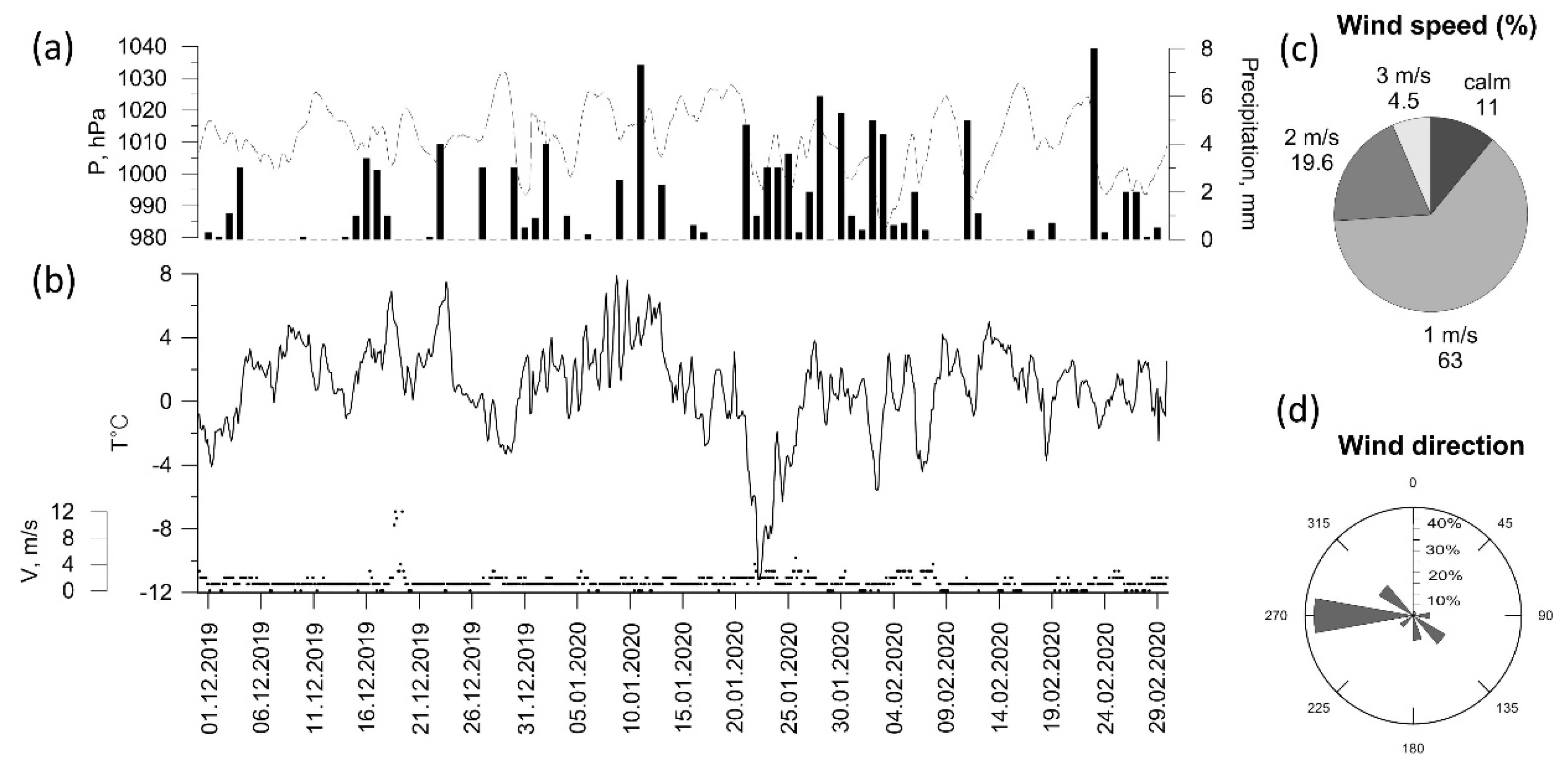 Atmosphere 13 00257 g002