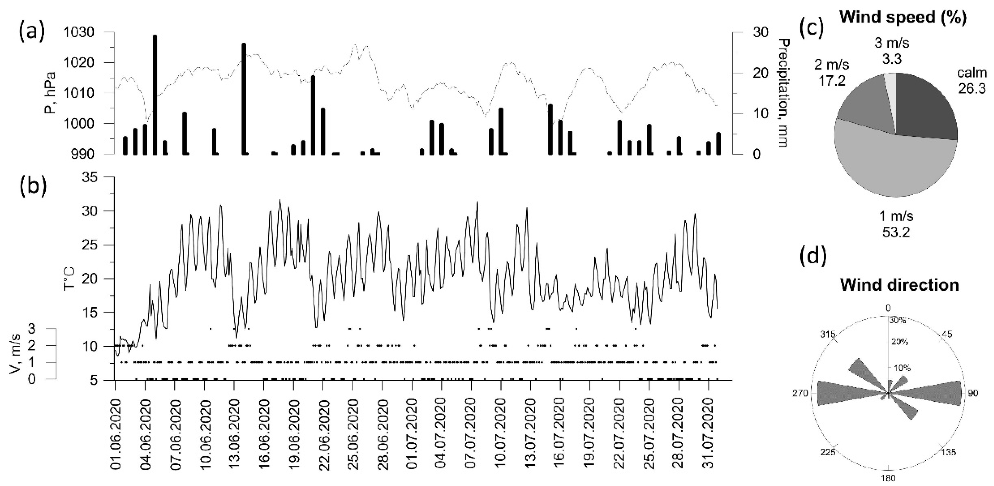 Atmosphere 13 00257 g003