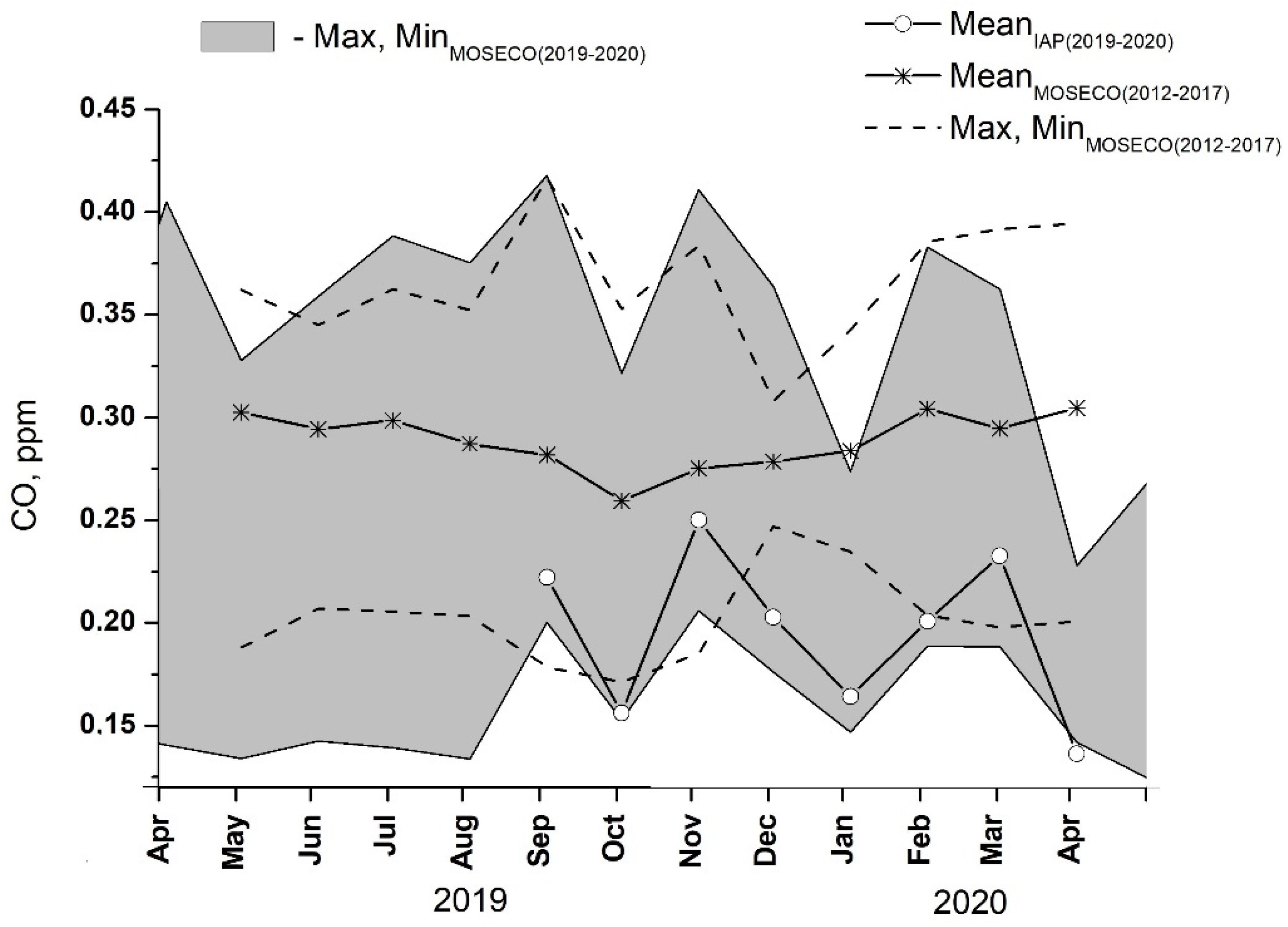 Atmosphere 13 00257 g004