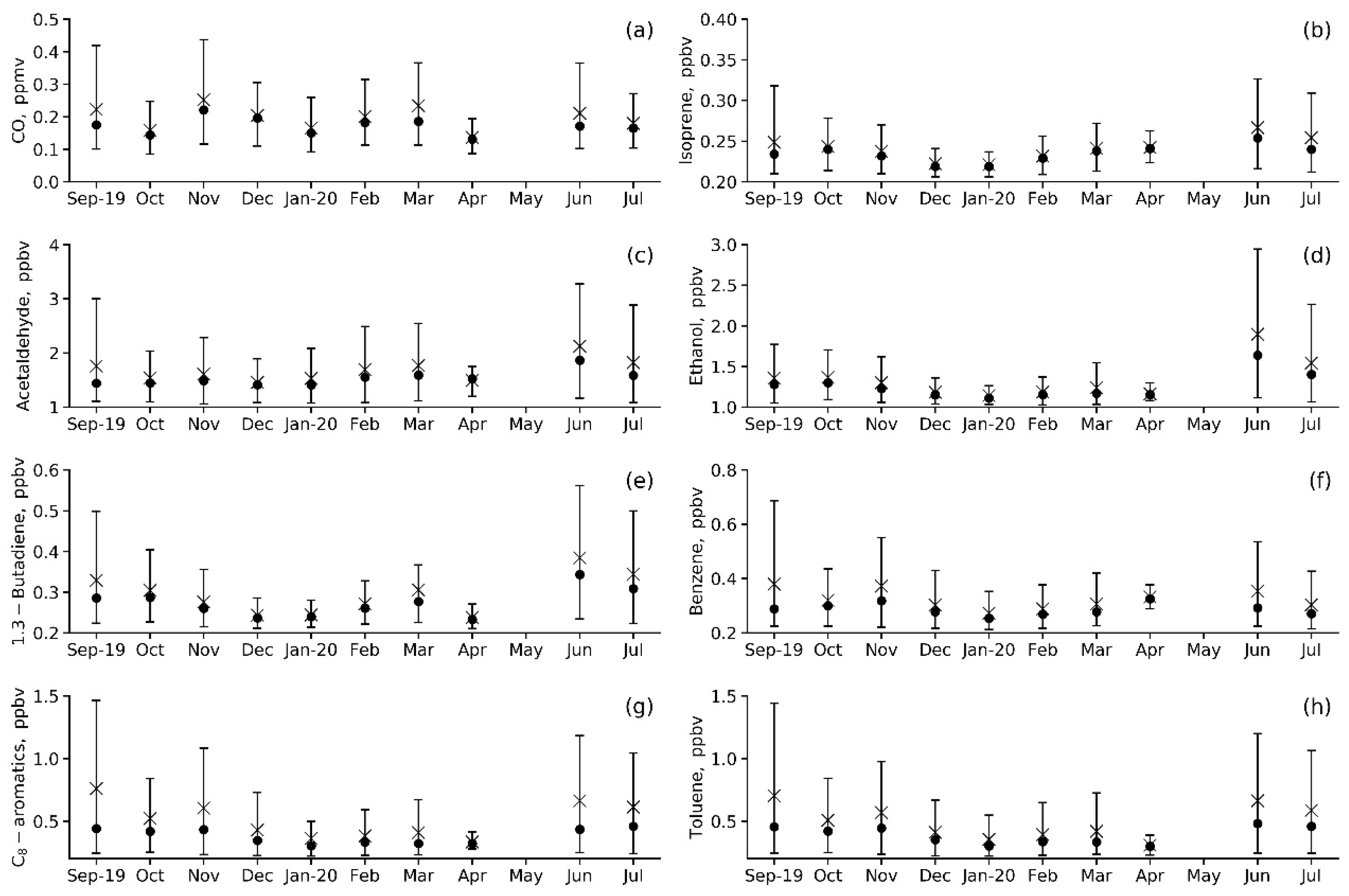 Atmosphere 13 00257 g005