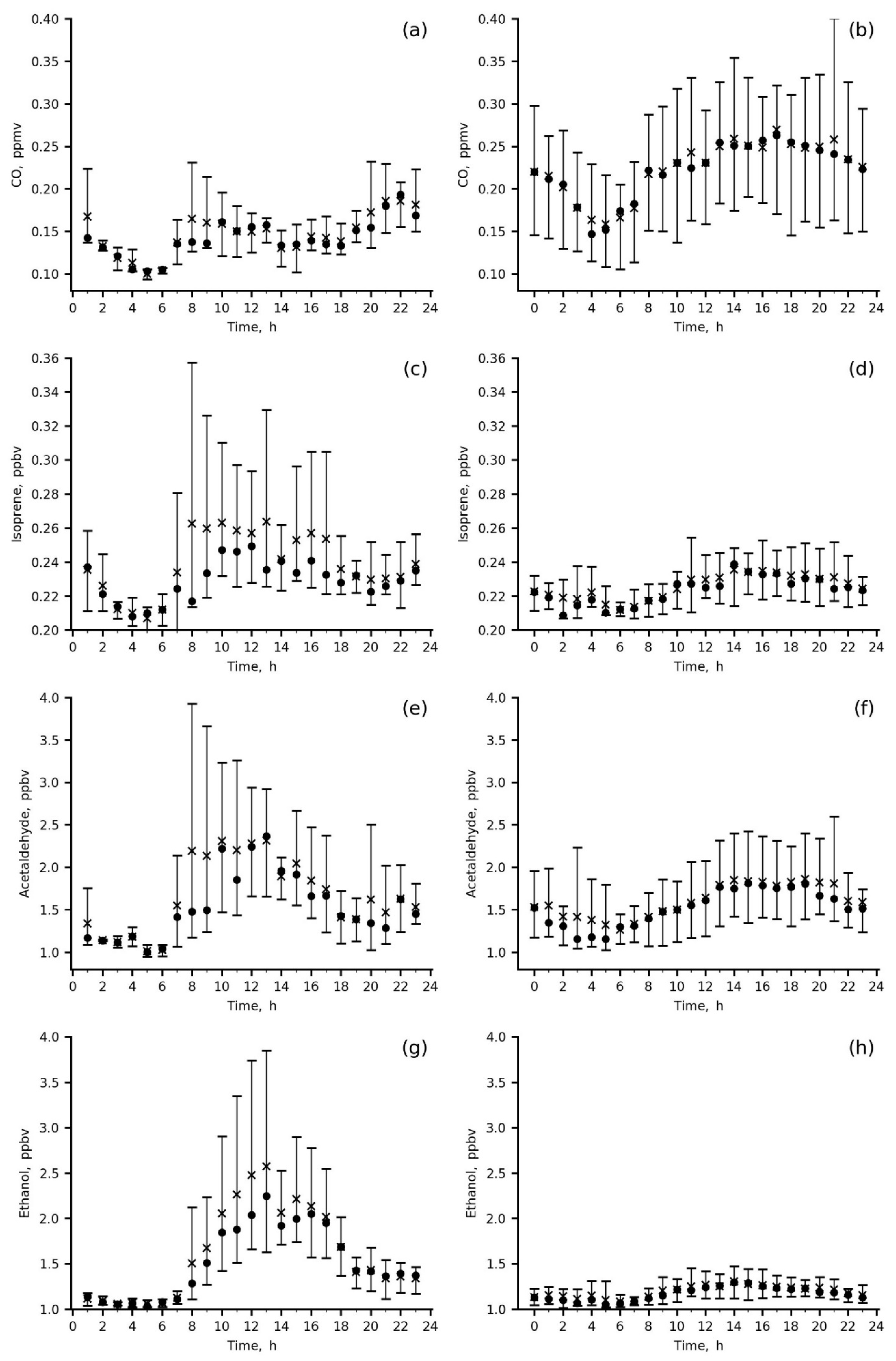 Atmosphere 13 00257 g006a