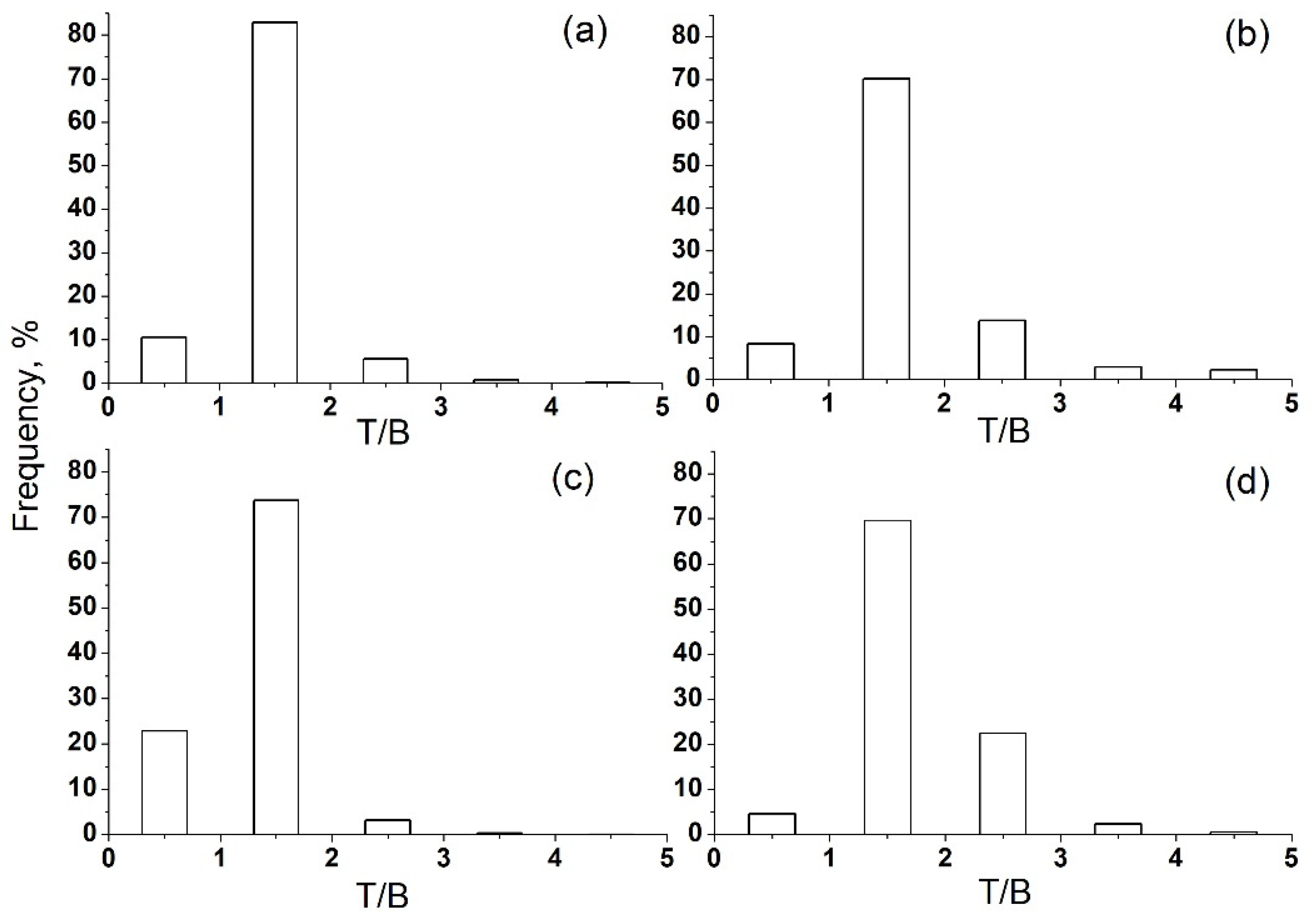 Atmosphere 13 00257 g007