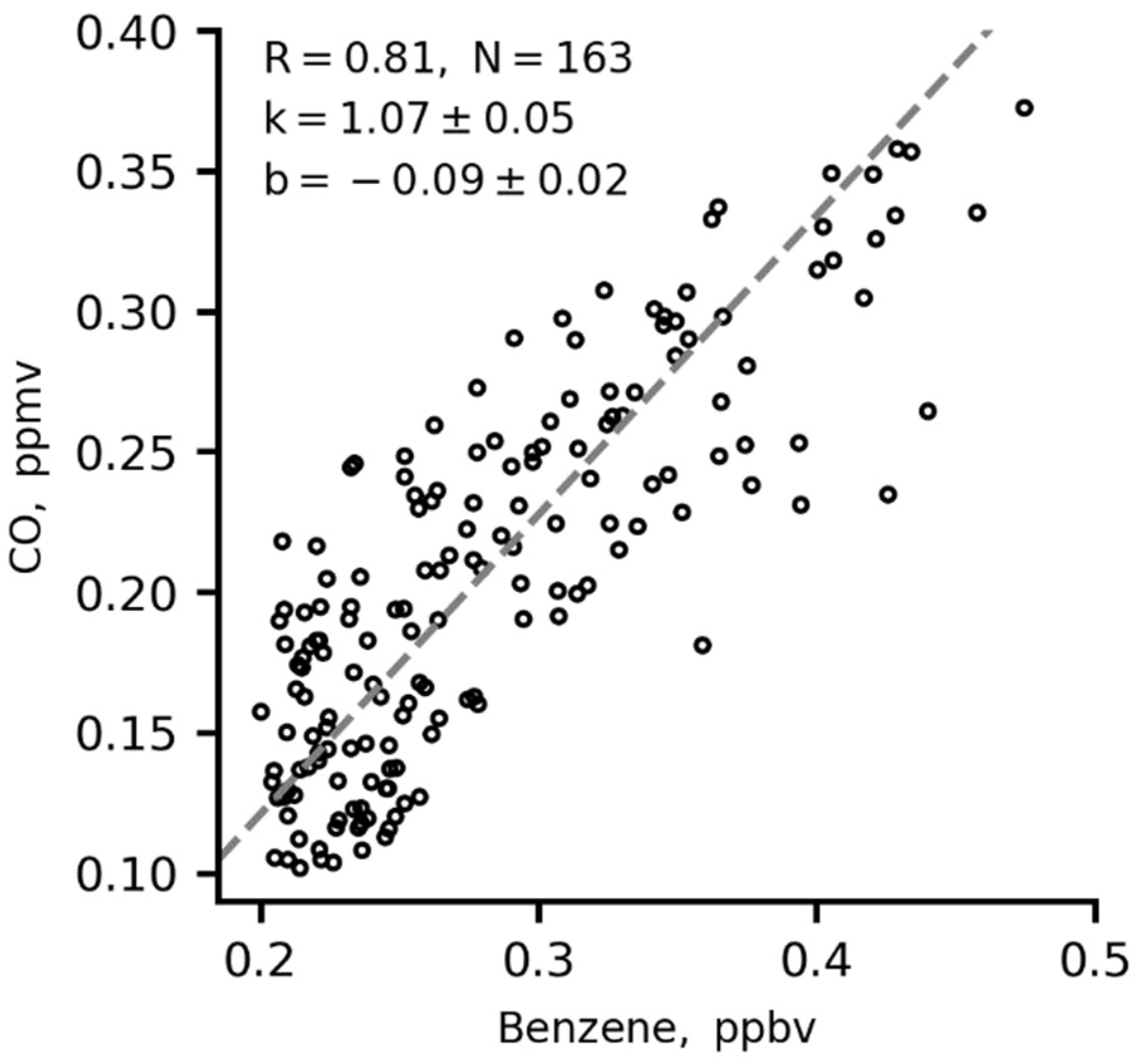 Atmosphere 13 00257 g008