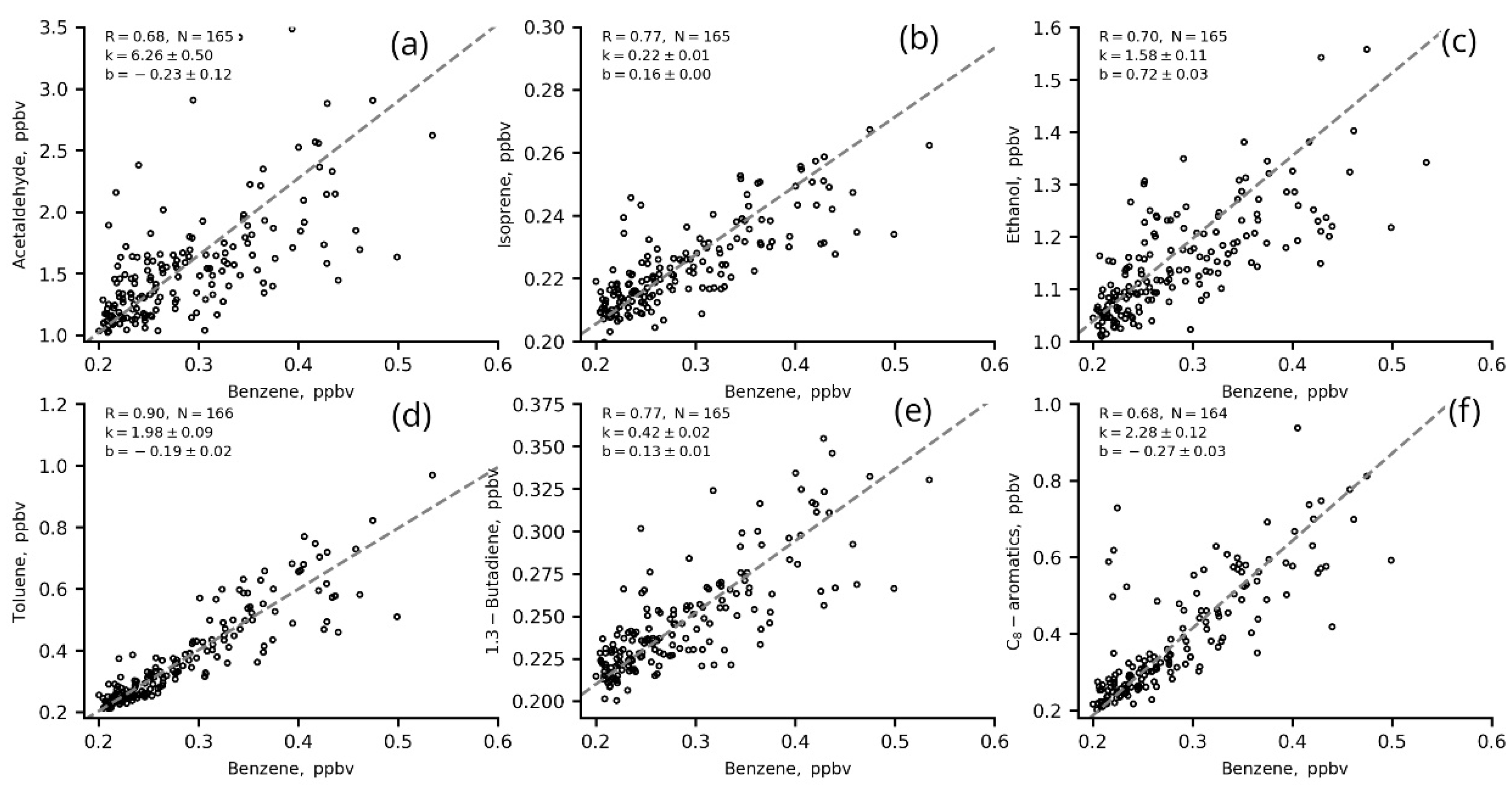 Atmosphere 13 00257 g009