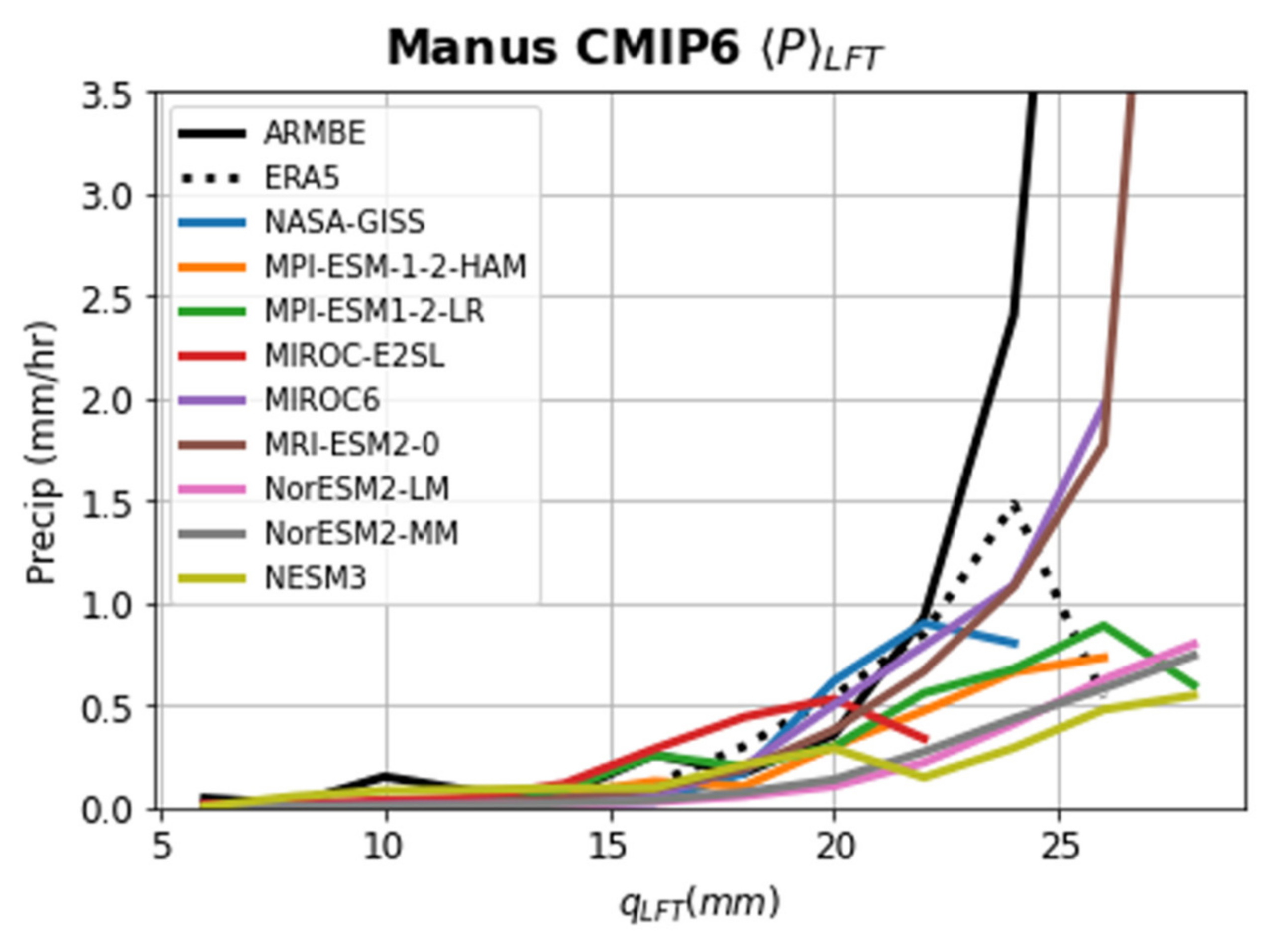 Atmosphere 13 00259 g003