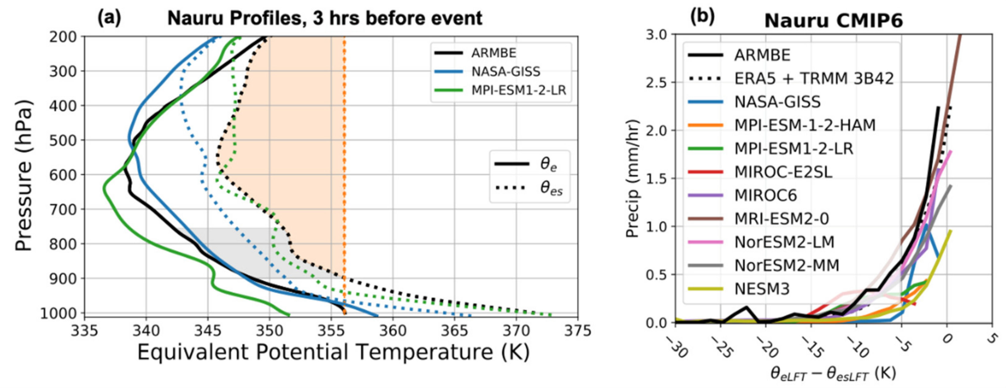Atmosphere 13 00259 g004