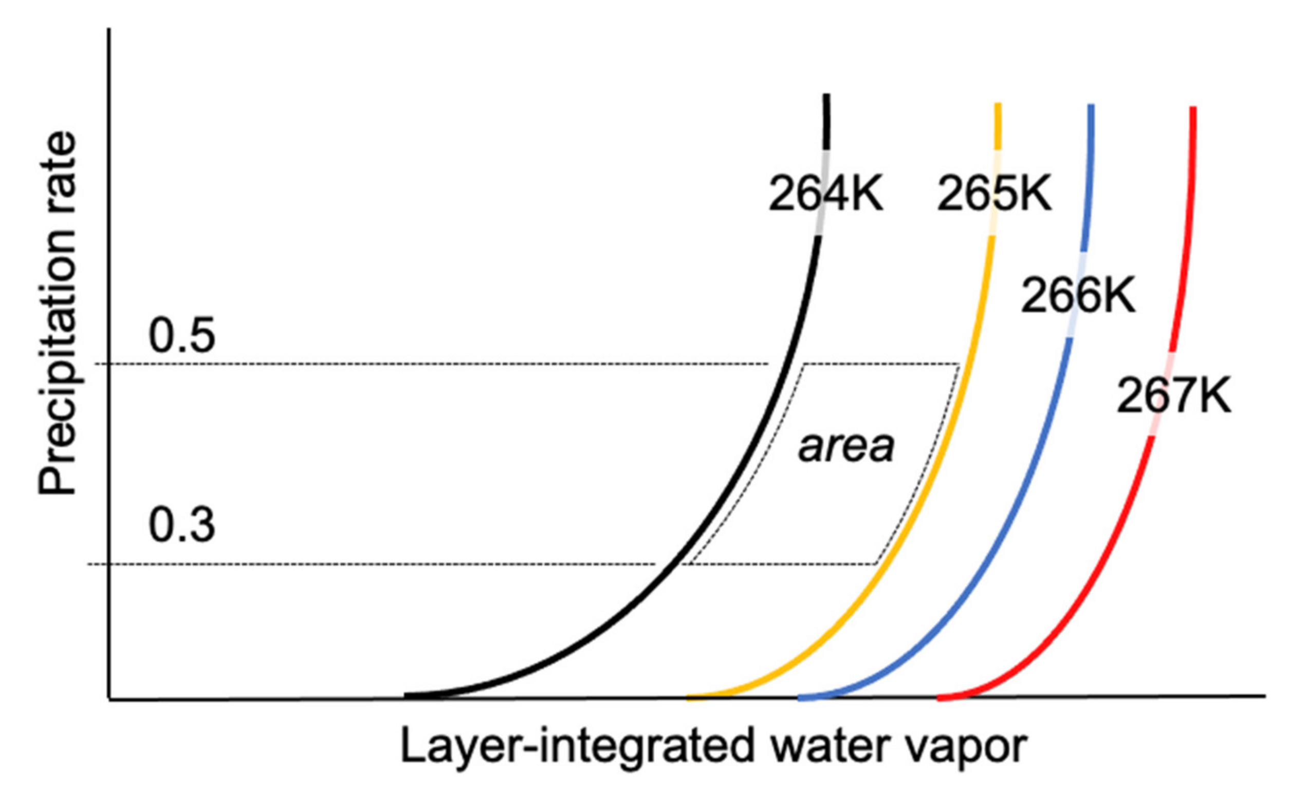 Atmosphere 13 00259 g006