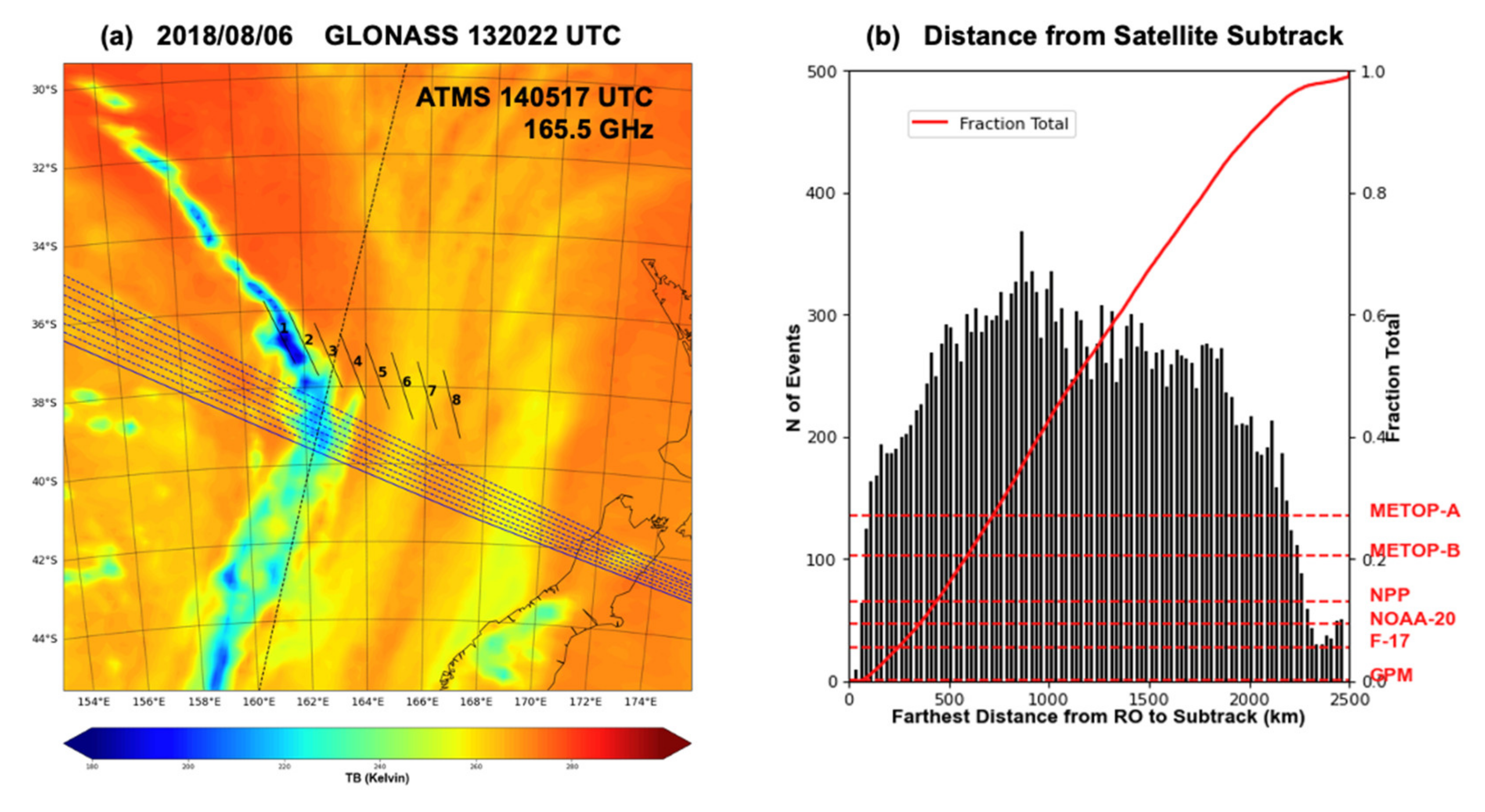 Atmosphere 13 00259 g010