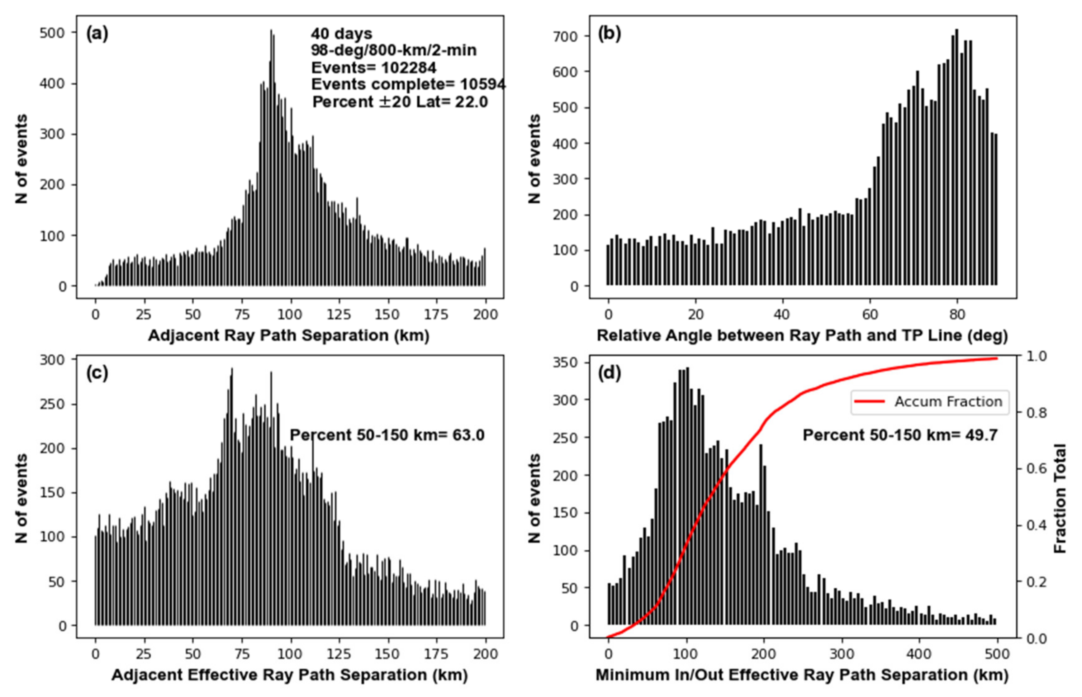 Atmosphere 13 00259 g0a3