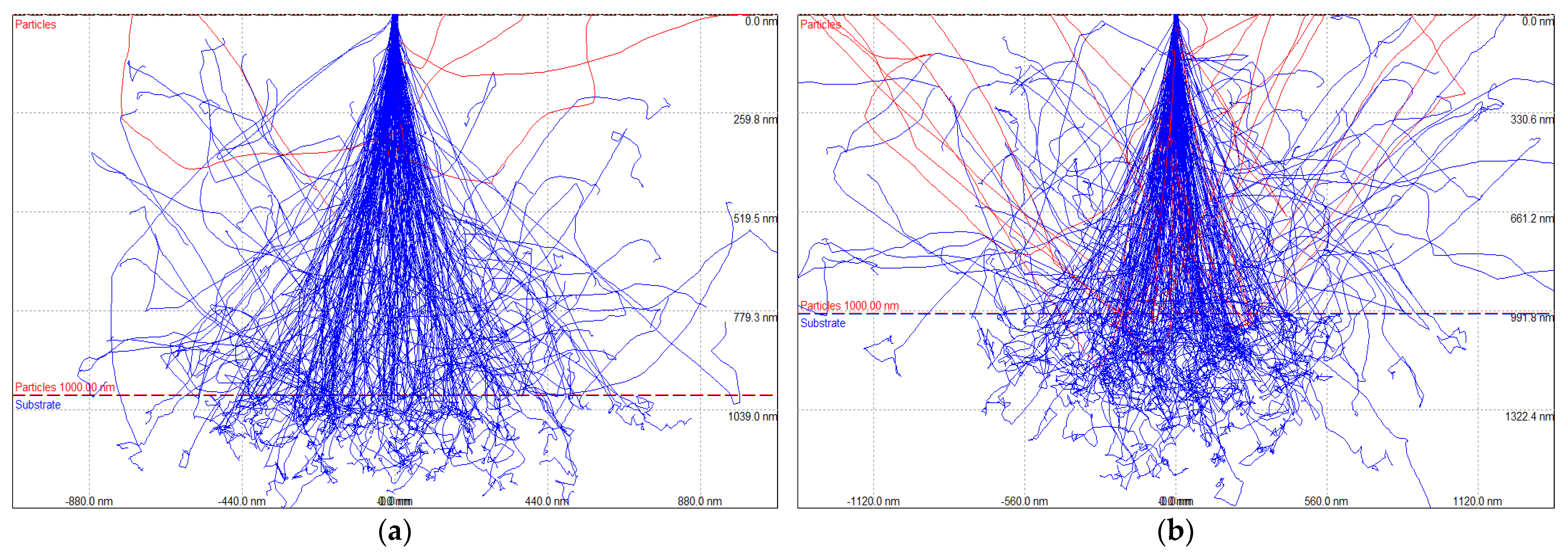 Atmosphere 13 00260 g002