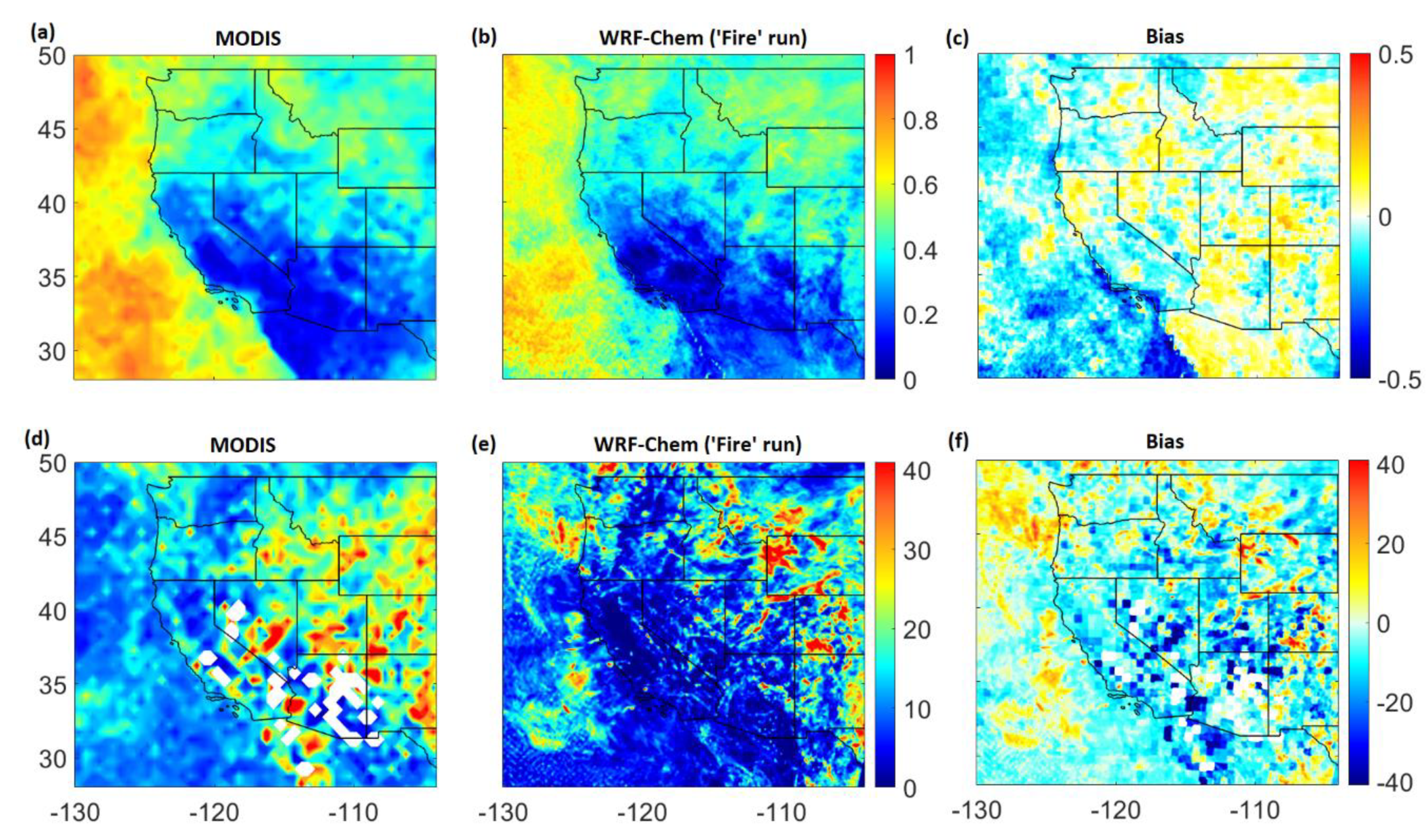 Atmosphere 13 00262 g005