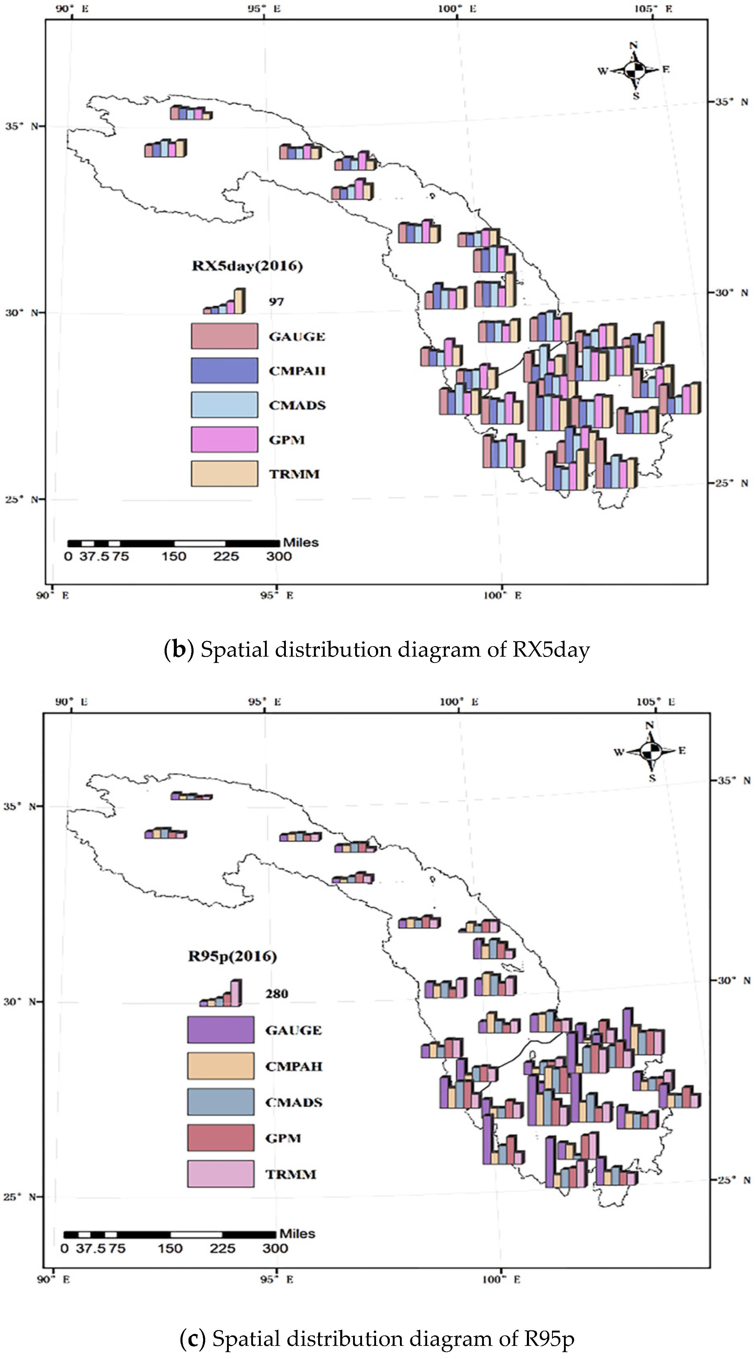 Atmosphere 13 00263 g002b 550