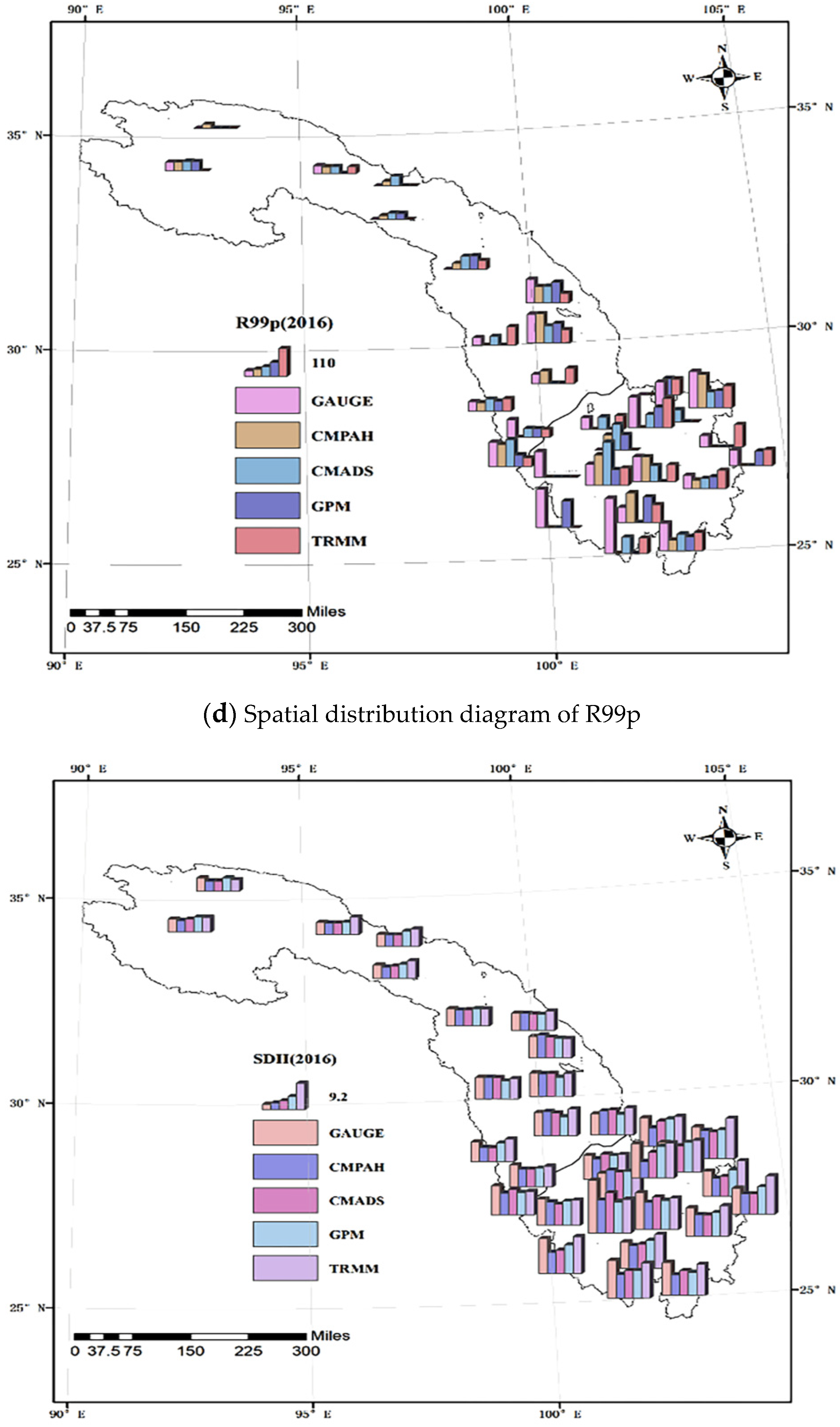 Atmosphere 13 00263 g002c 550