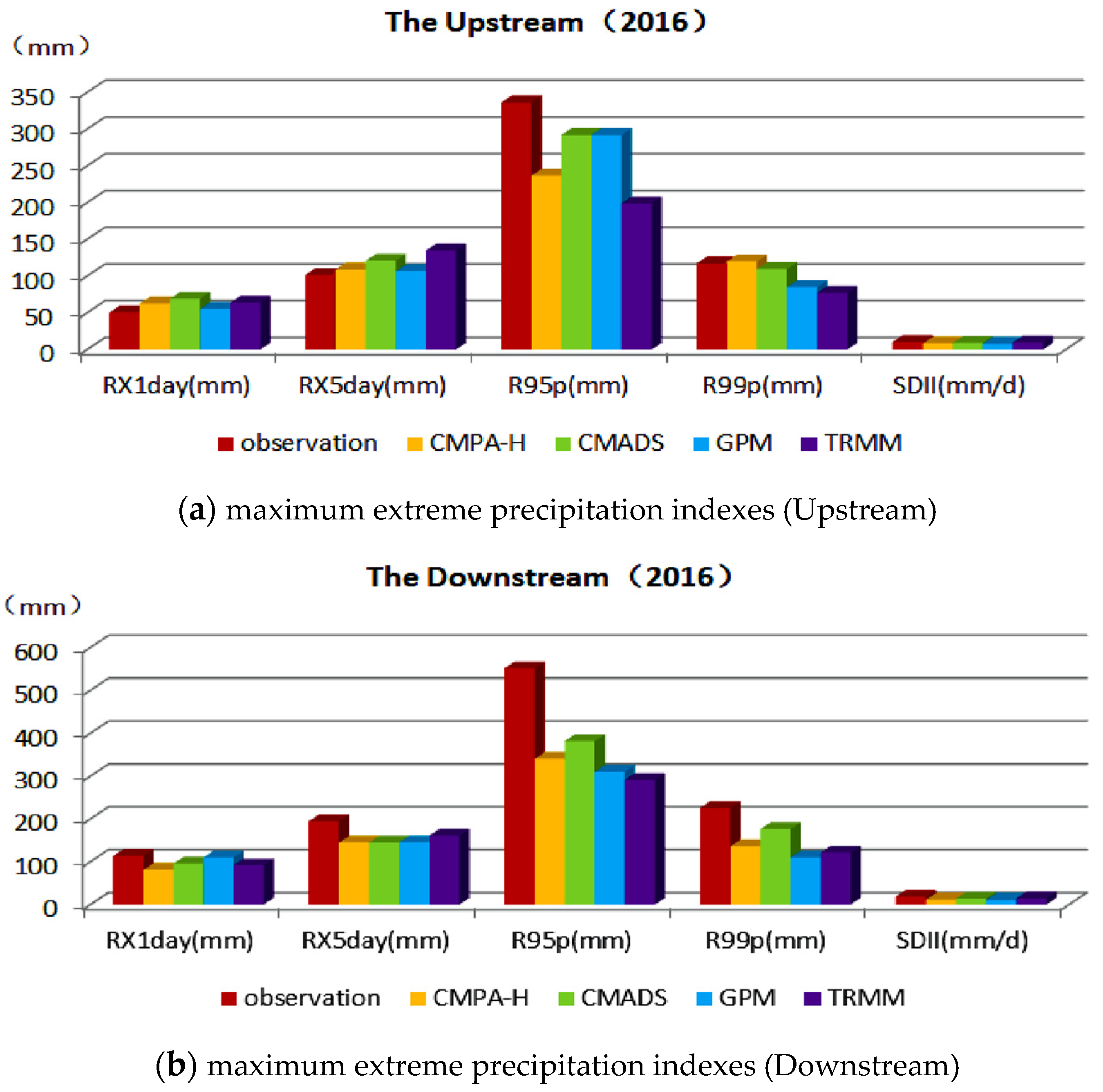 Atmosphere 13 00263 g003 550