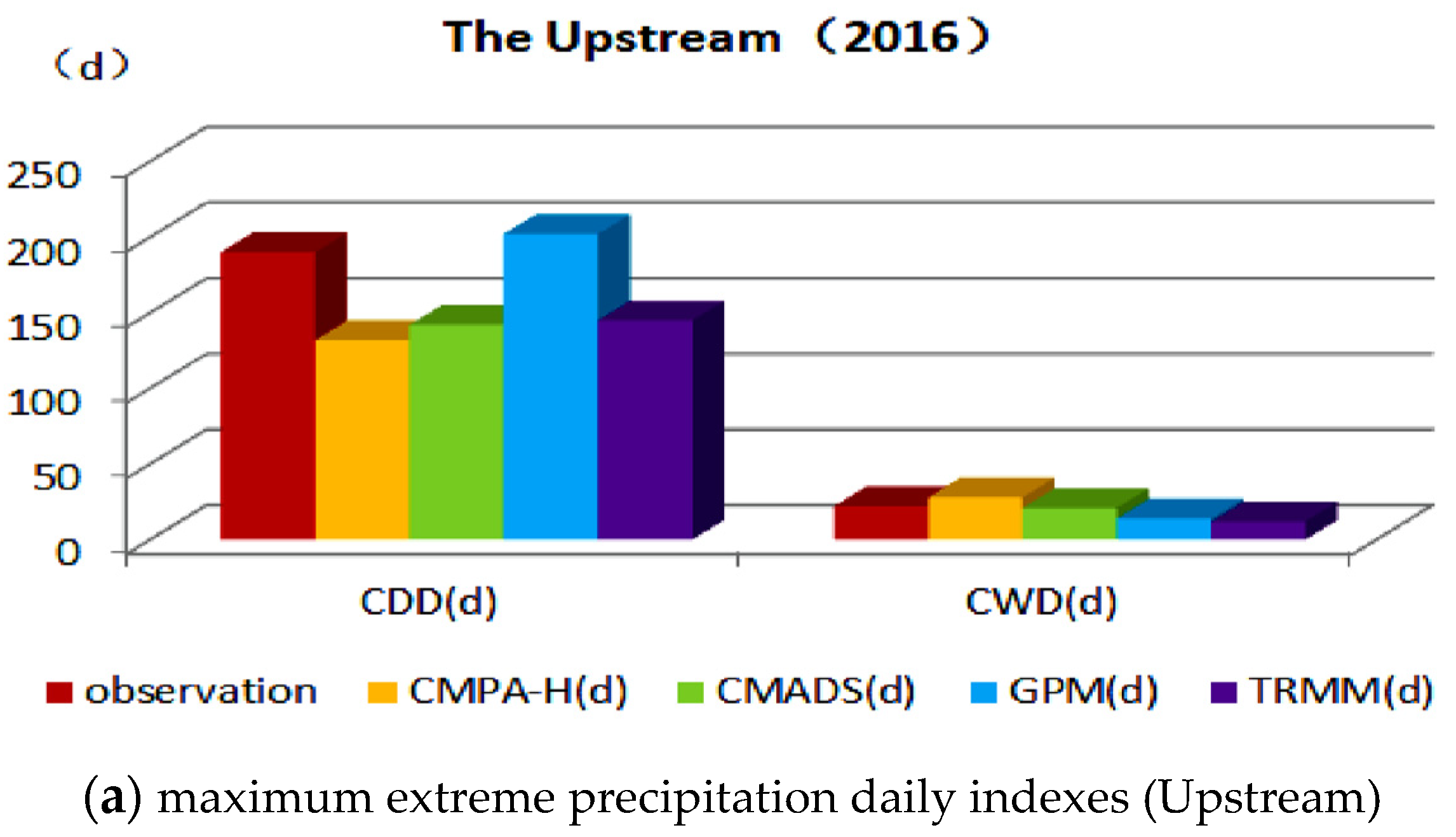 Atmosphere 13 00263 g004a 550