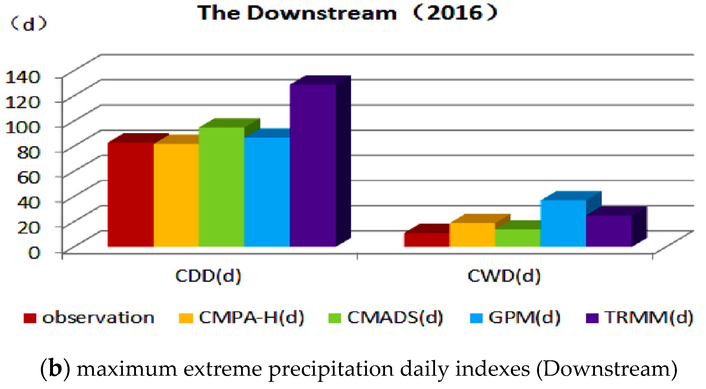 Atmosphere 13 00263 g004b 550