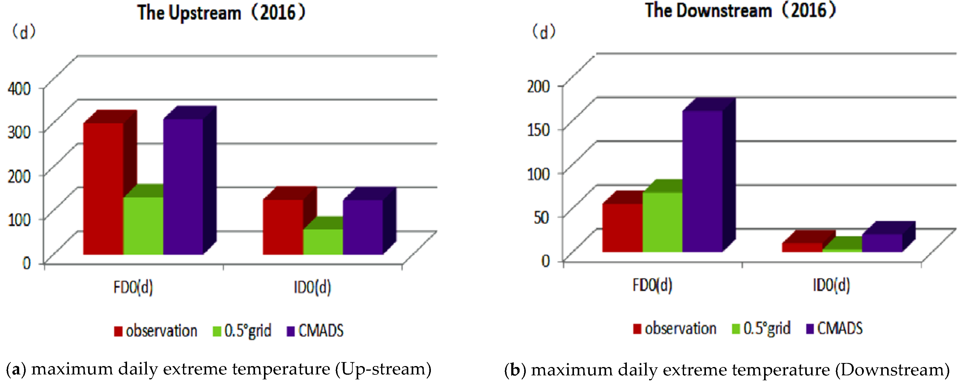 Atmosphere 13 00263 g008 550