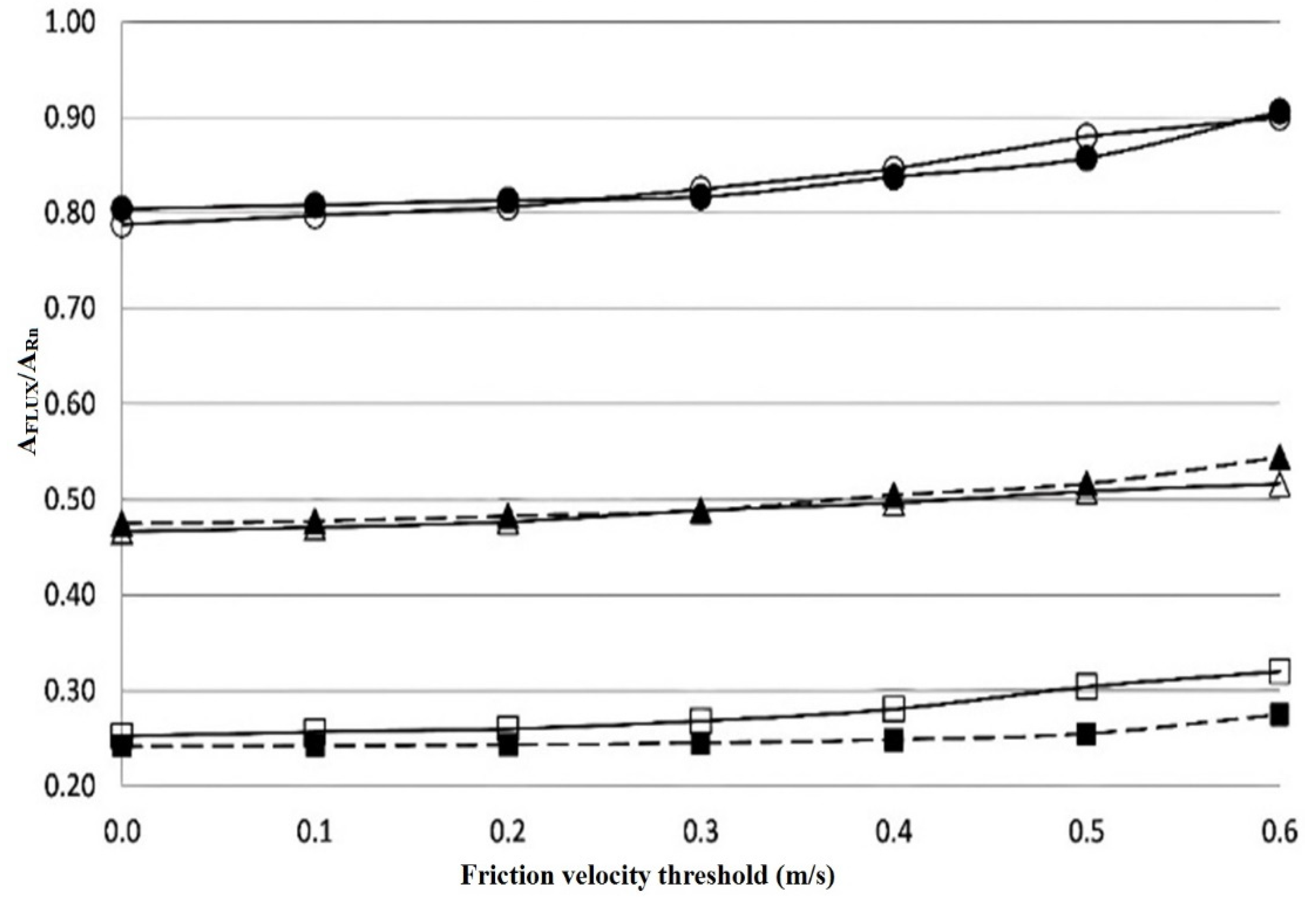 Atmosphere 13 00264 g001 Atmosphere 13 00264 g001