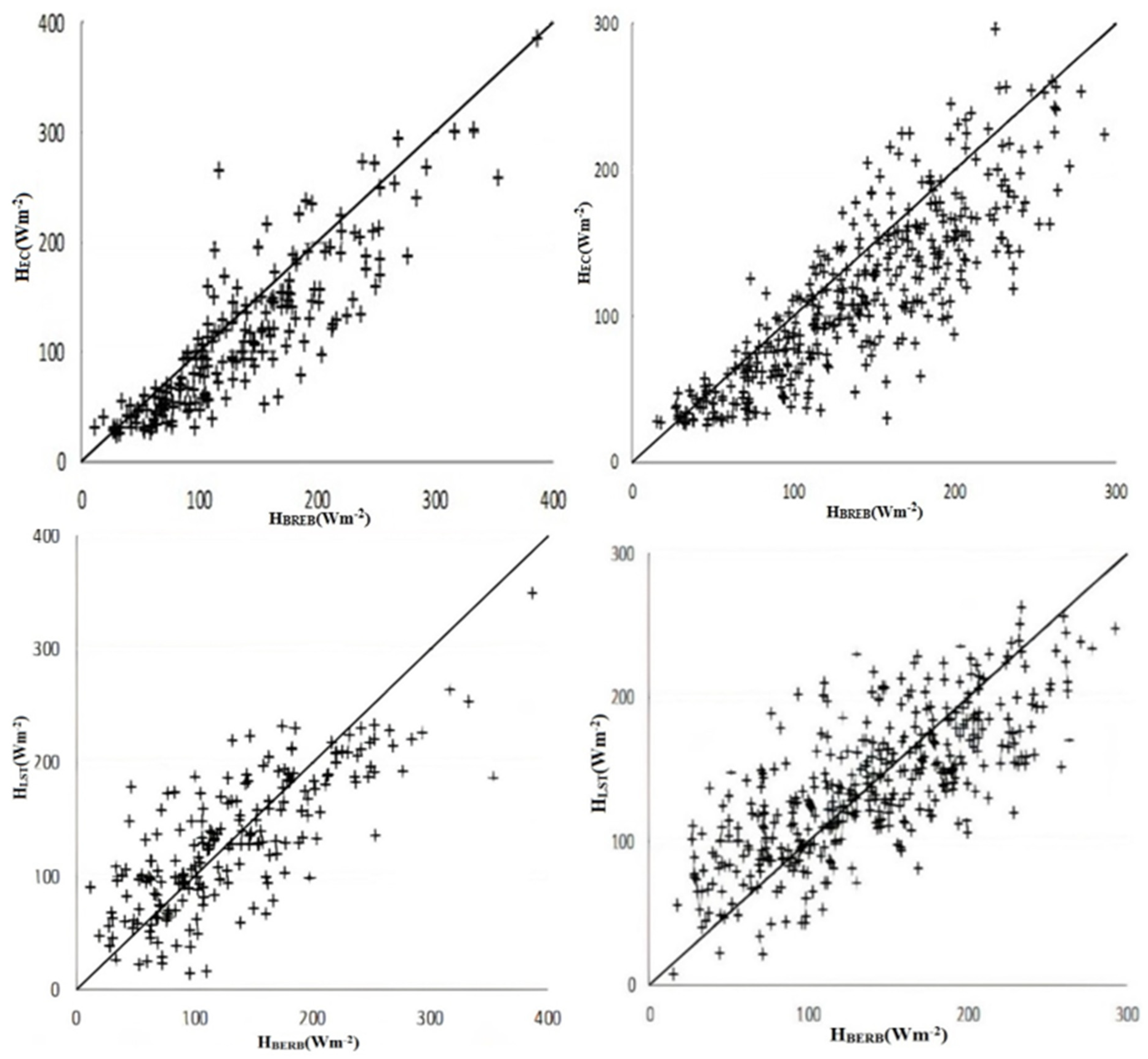 Atmosphere 13 00264 g002 Atmosphere 13 00264 g002