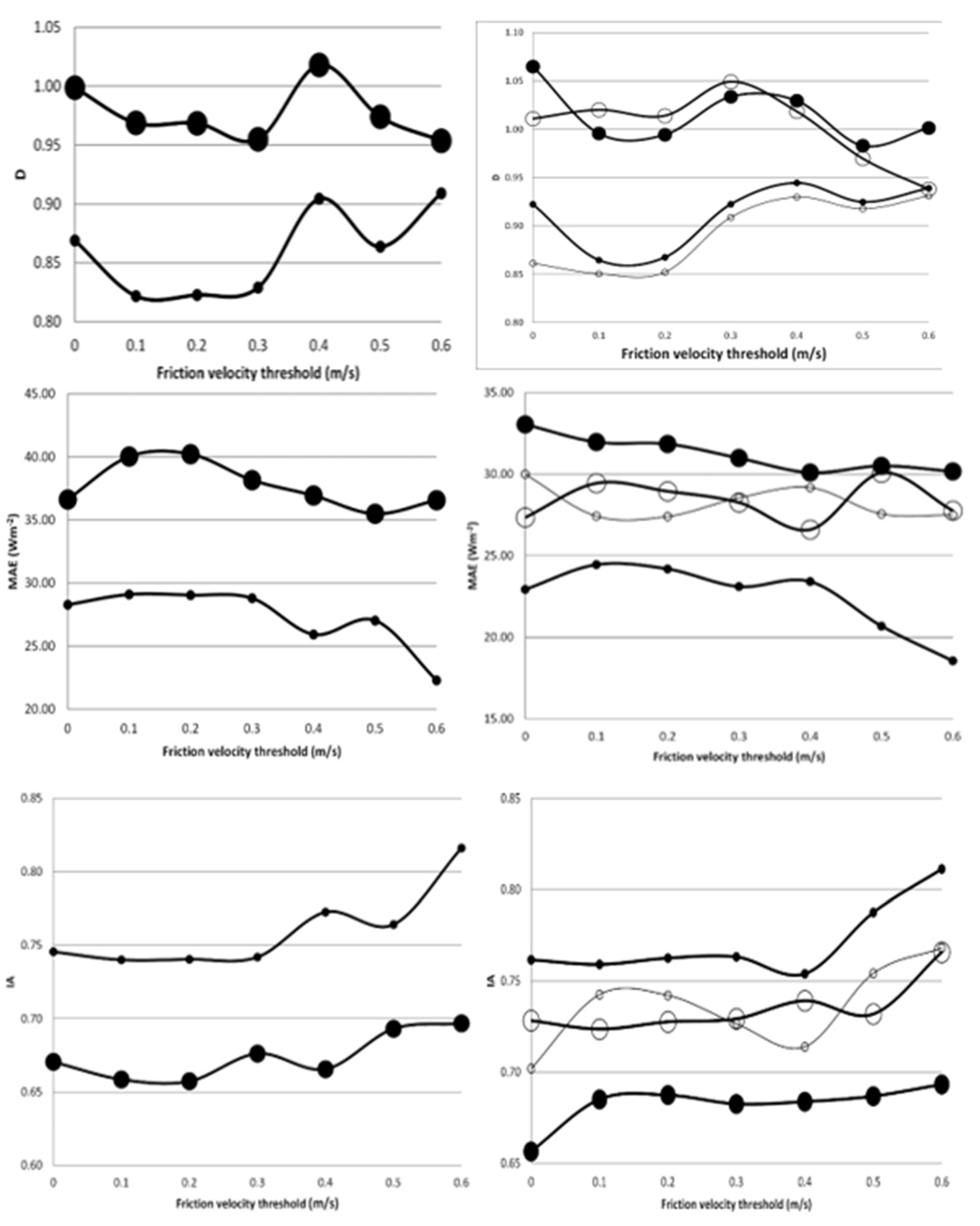 Atmosphere 13 00264 g003 Atmosphere 13 00264 g003