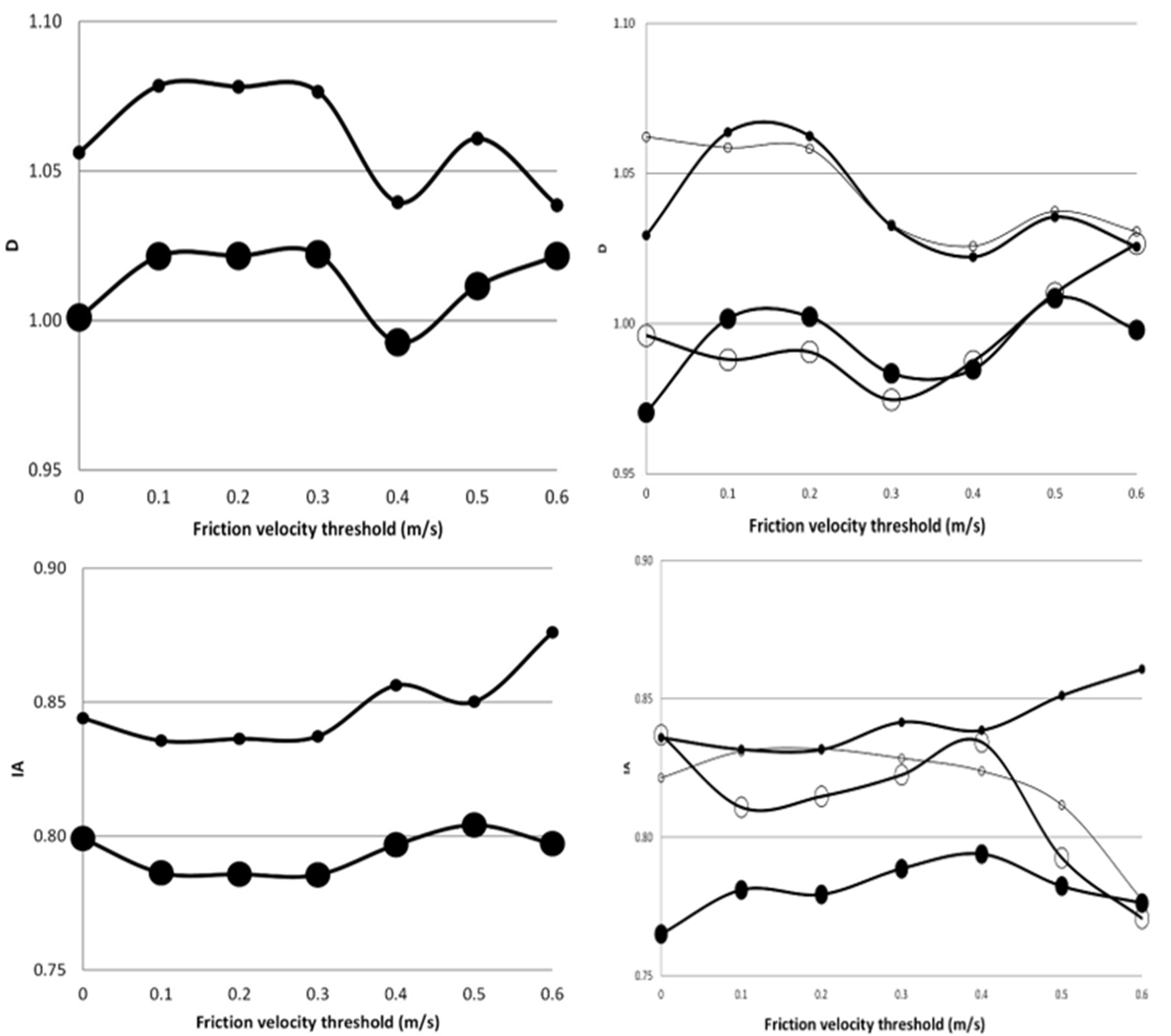 Atmosphere 13 00264 g004 Atmosphere 13 00264 g004